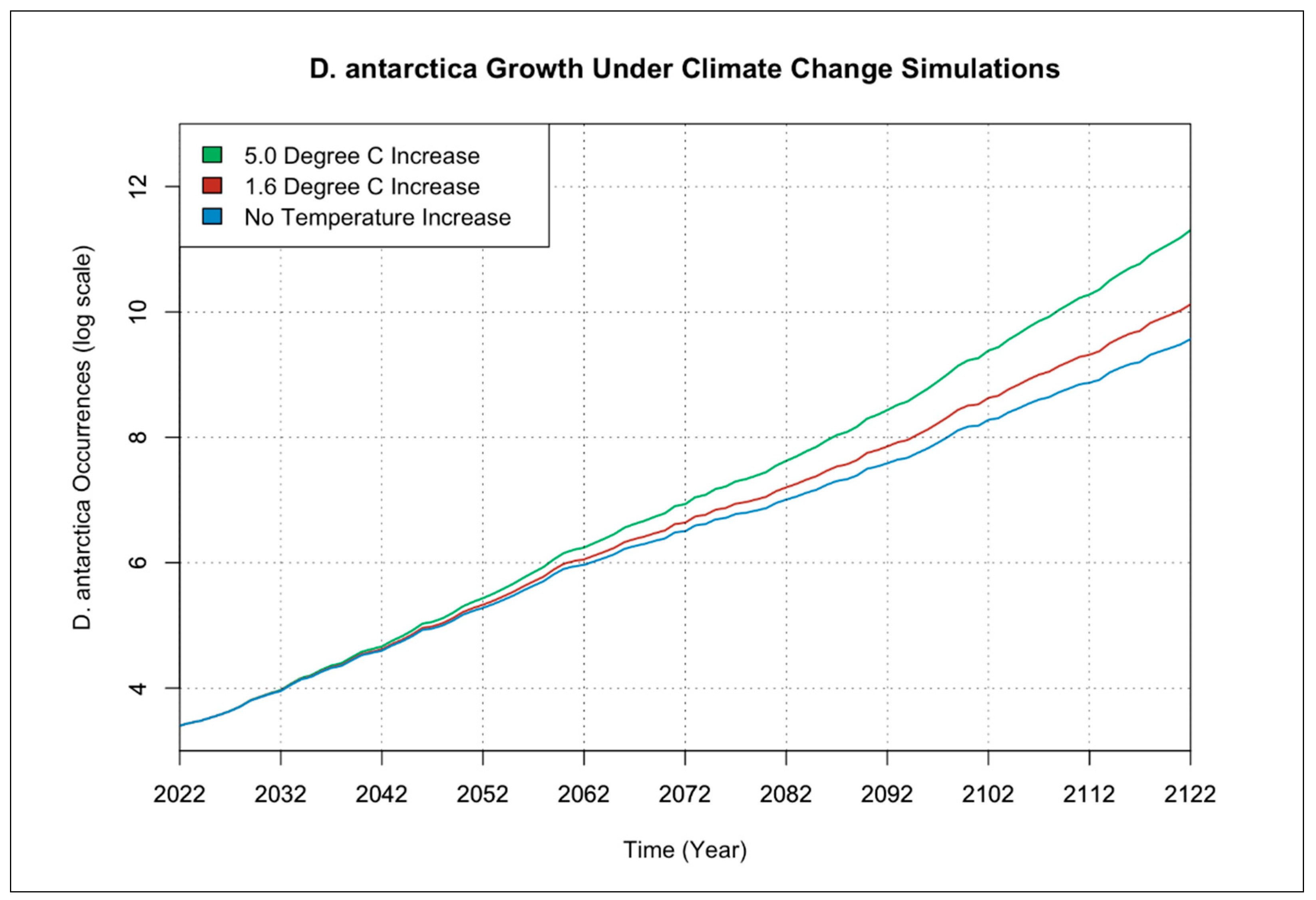 Geomatics 02 00022 g004 Geomatics 02 00022 g004