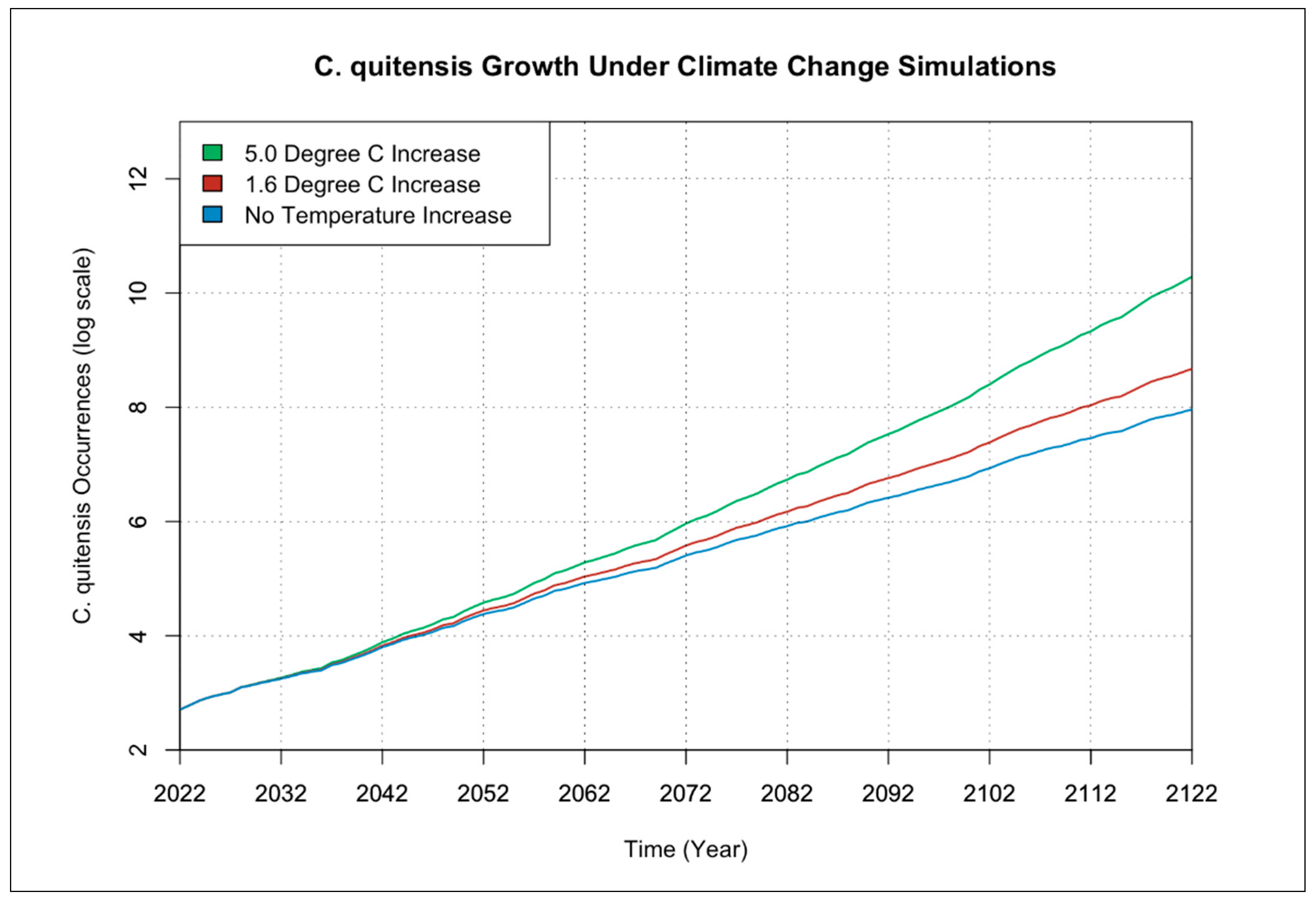 Geomatics 02 00022 g005 Geomatics 02 00022 g005