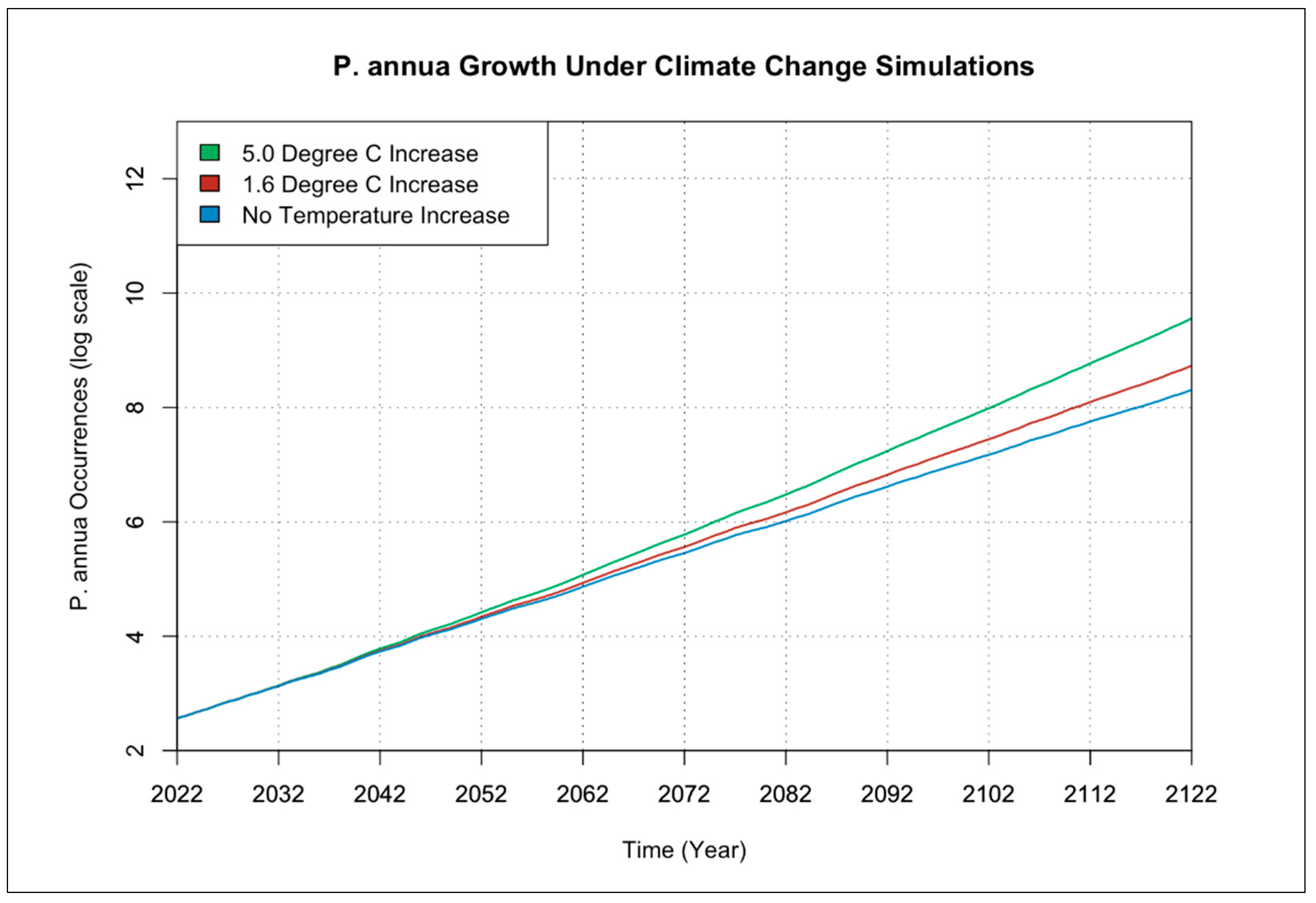 Geomatics 02 00022 g006 Geomatics 02 00022 g006