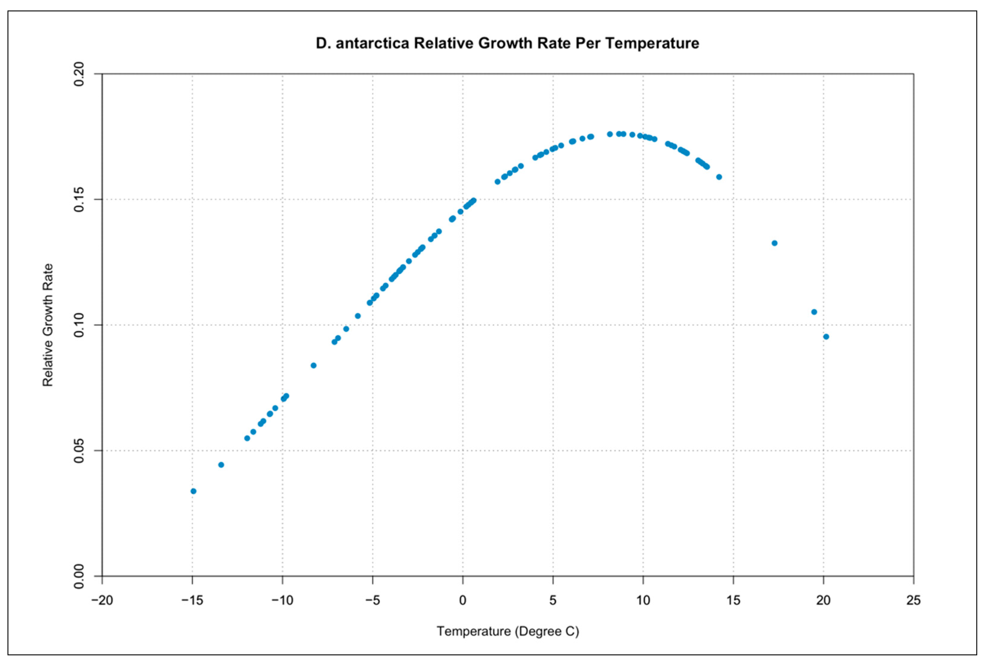 Geomatics 02 00022 g010 Geomatics 02 00022 g010