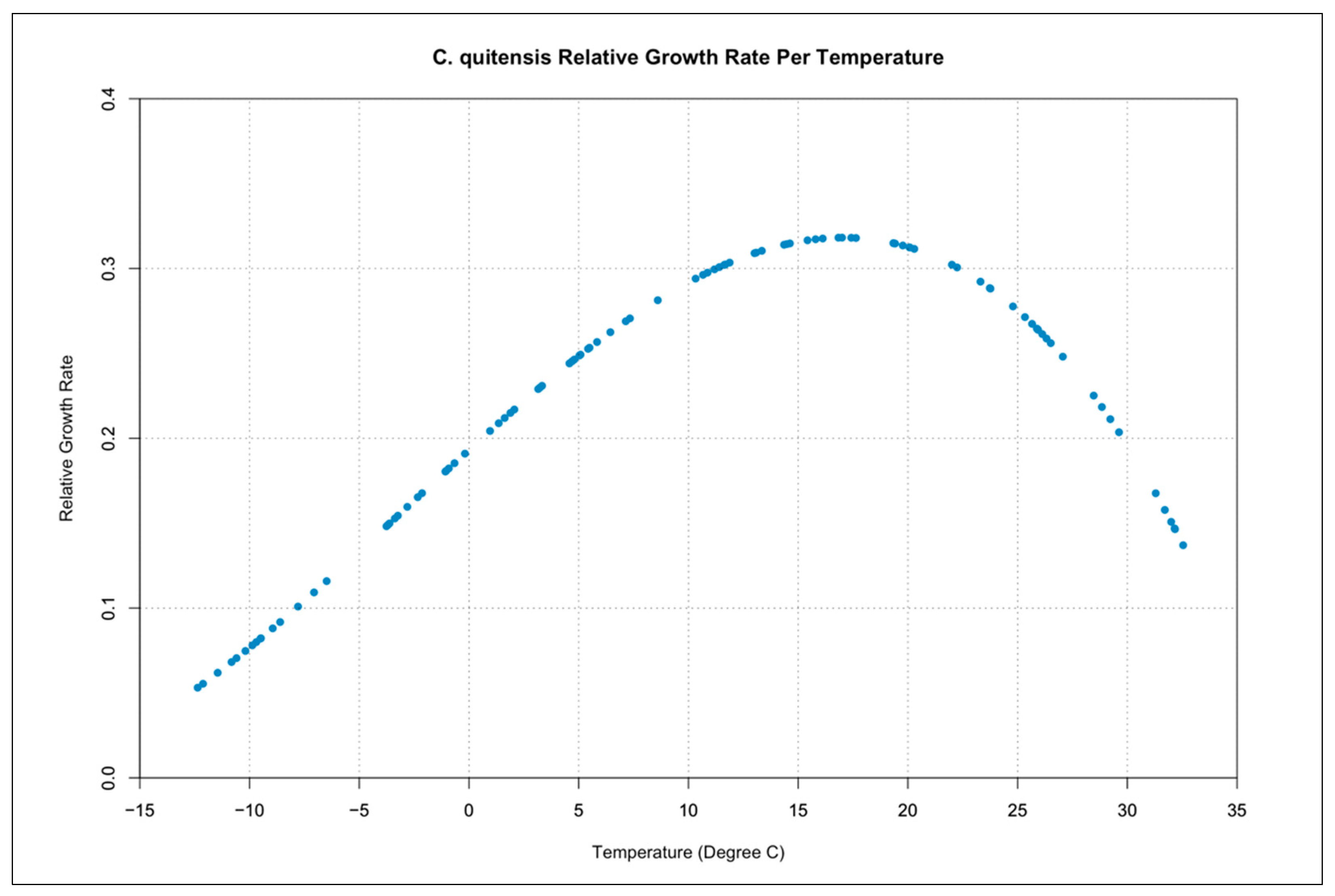 Geomatics 02 00022 g011 Geomatics 02 00022 g011