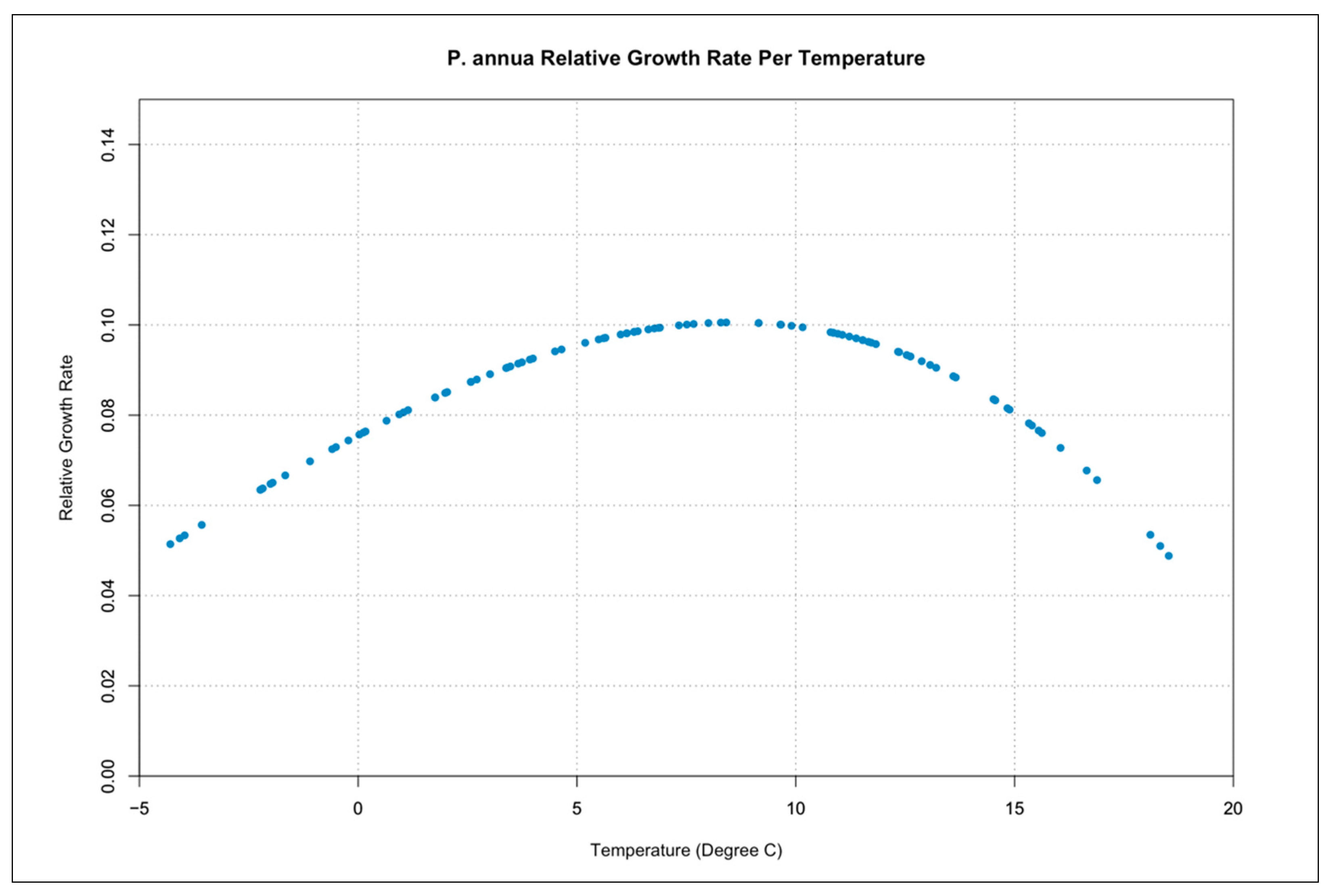 Geomatics 02 00022 g012 Geomatics 02 00022 g012