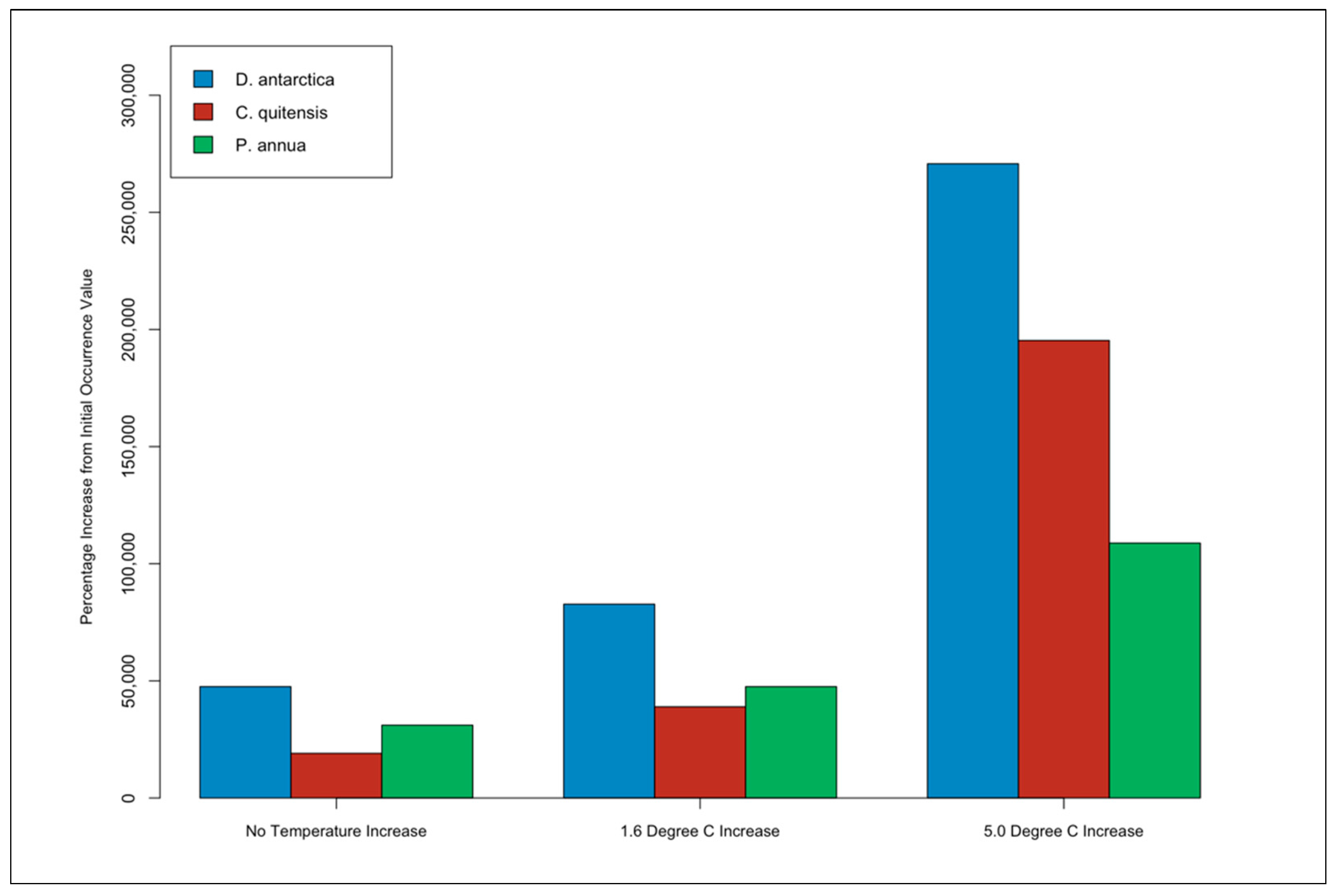 Geomatics 02 00022 g013 Geomatics 02 00022 g013