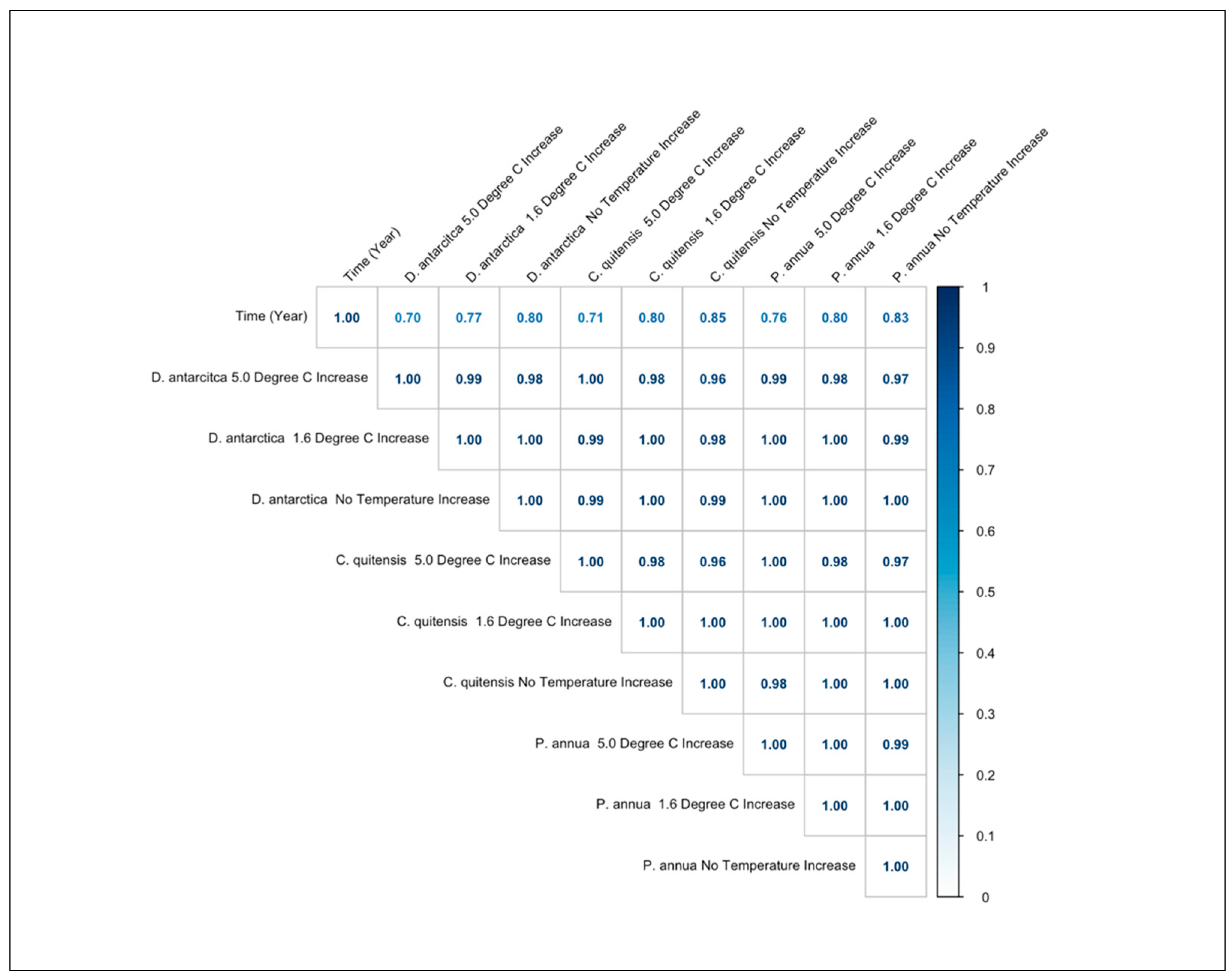 Geomatics 02 00022 g014 Geomatics 02 00022 g014