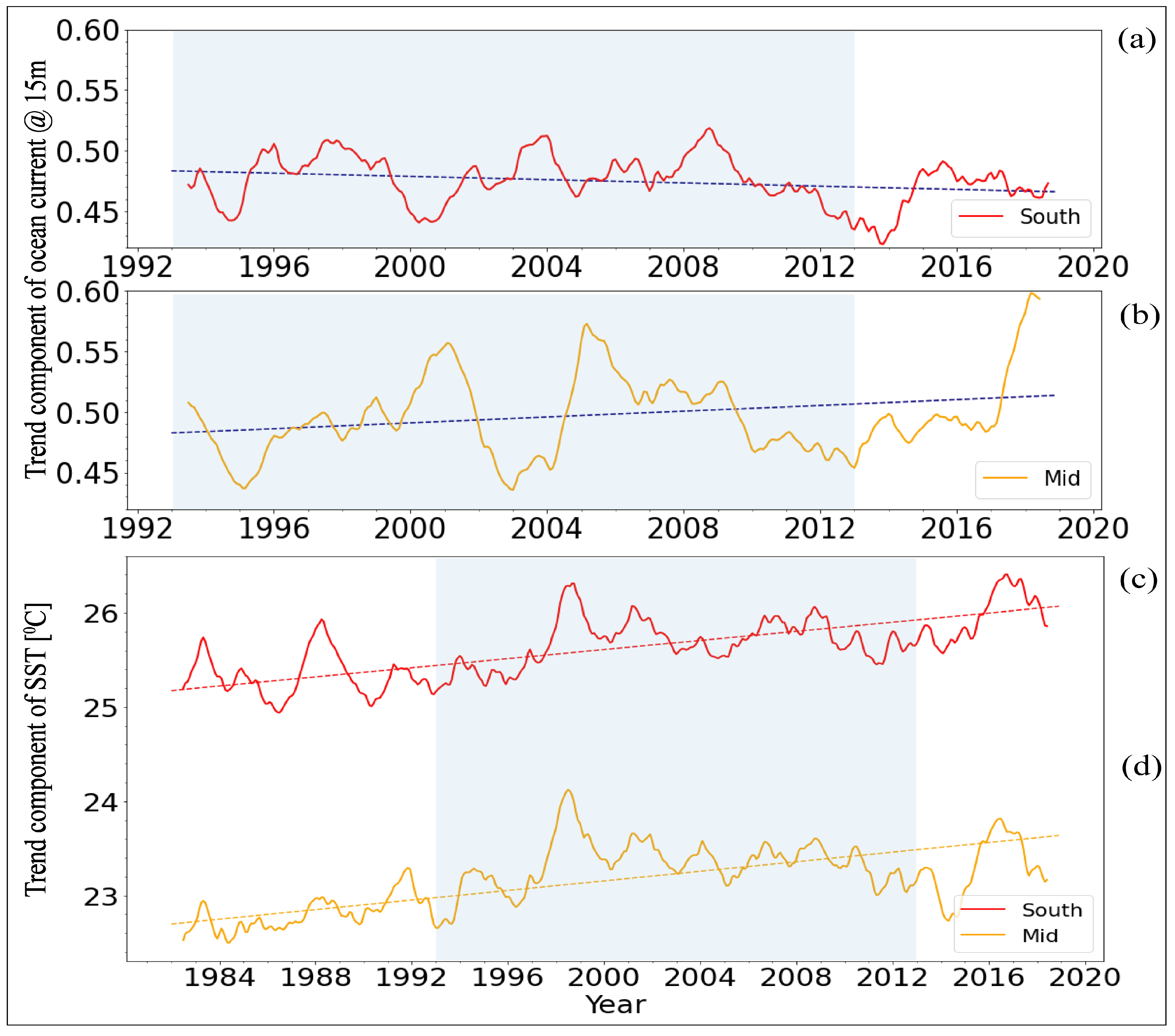 Geomatics 02 00023 g005 550