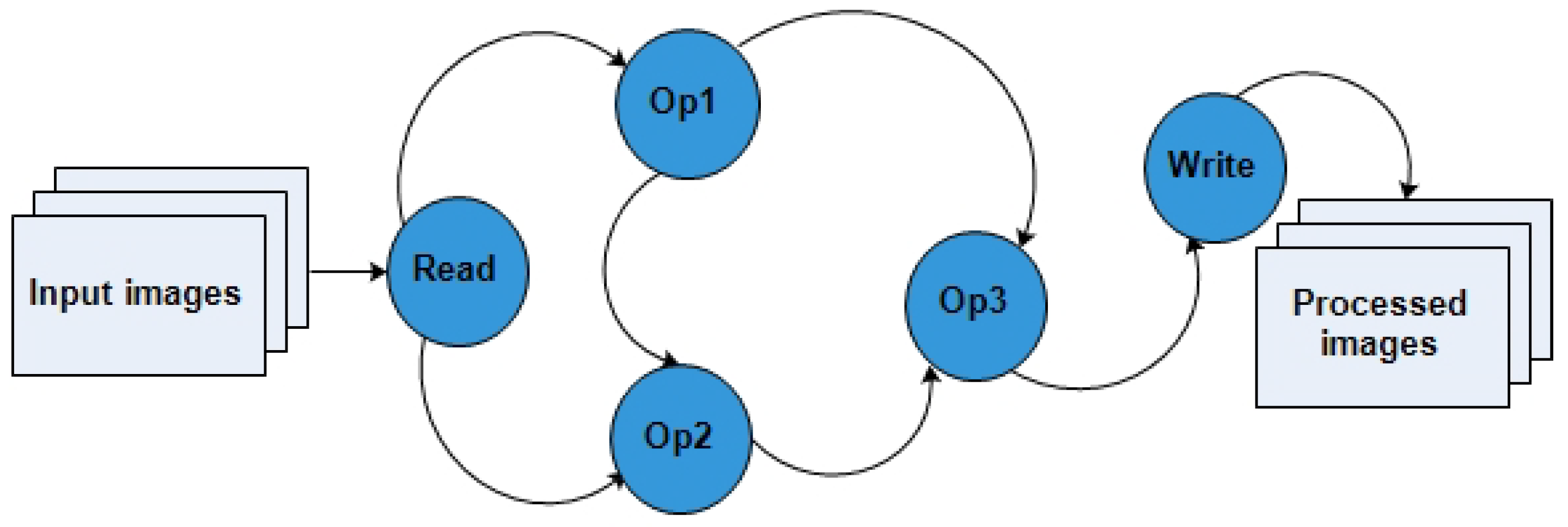 Geomatics 02 00024 g005