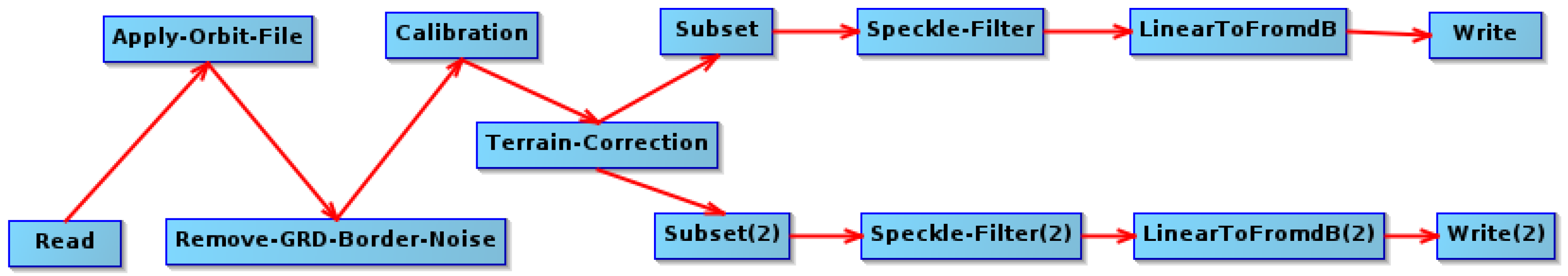 Geomatics 02 00024 g006