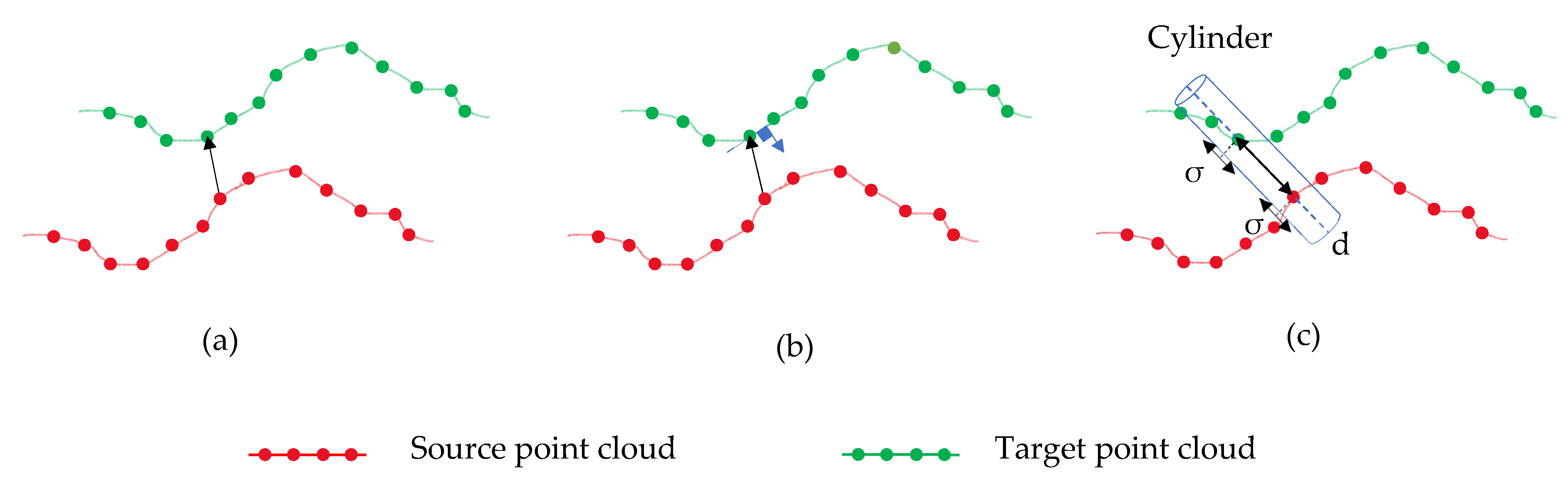Geomatics 02 00025 g004
