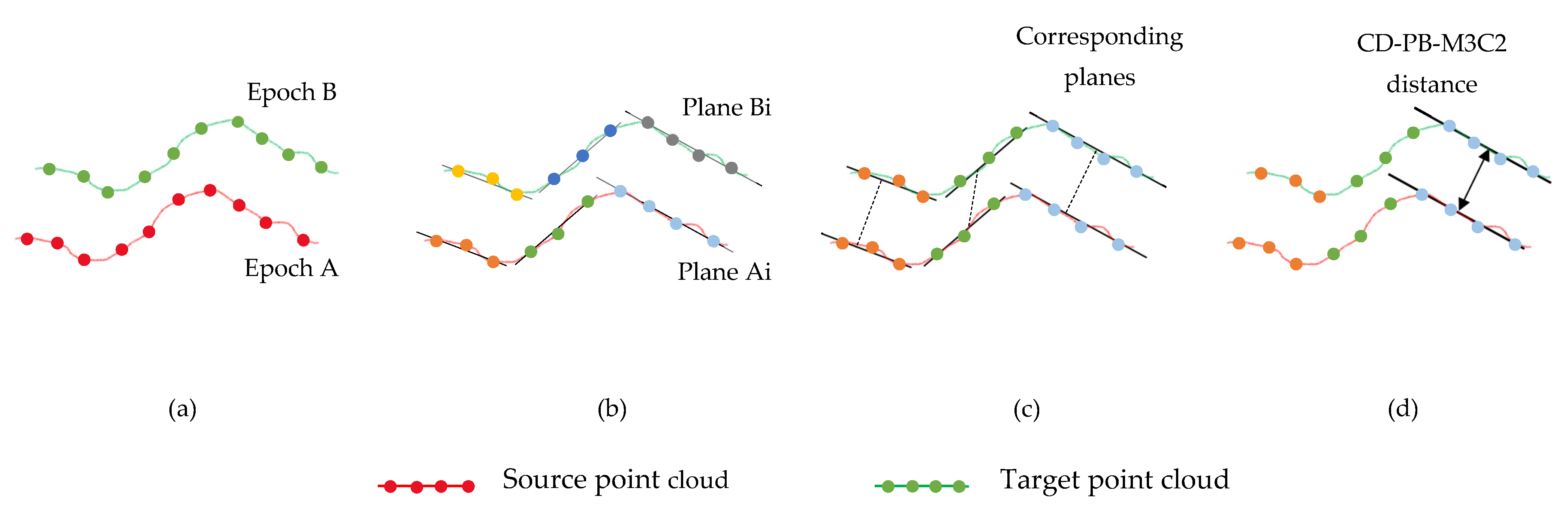 Geomatics 02 00025 g005