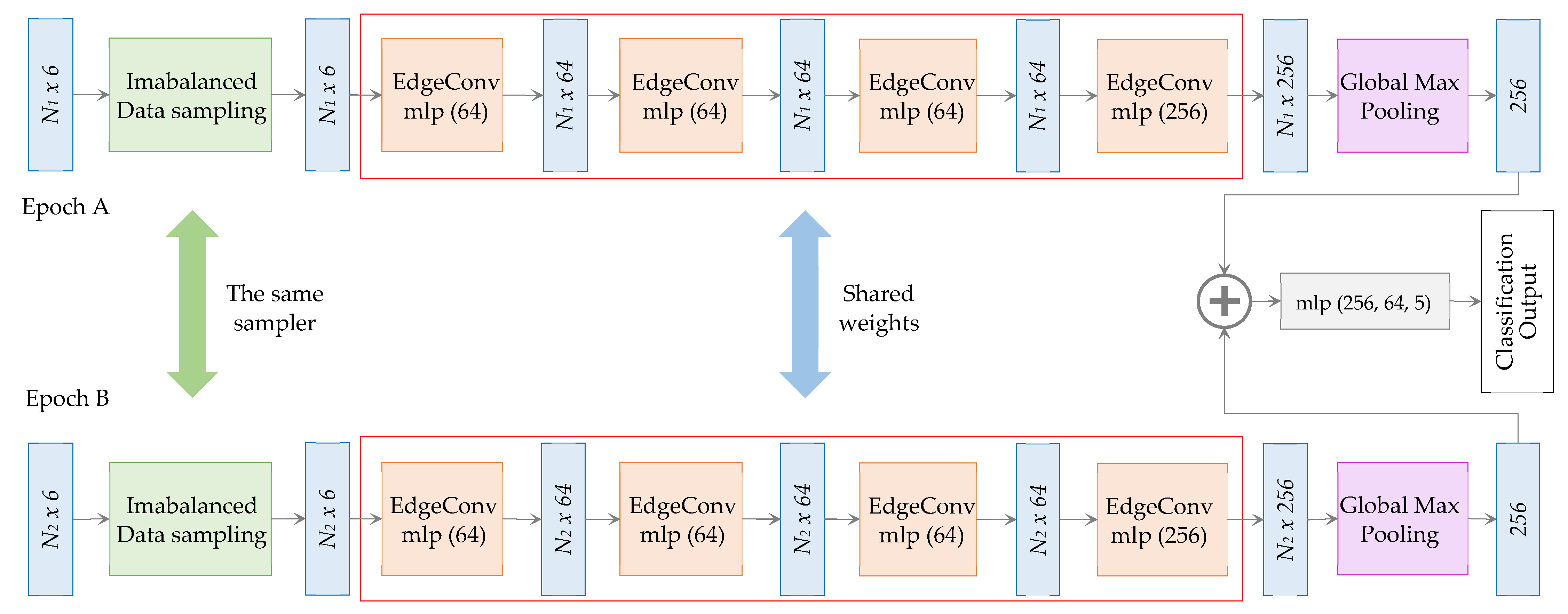 Geomatics 02 00025 g010