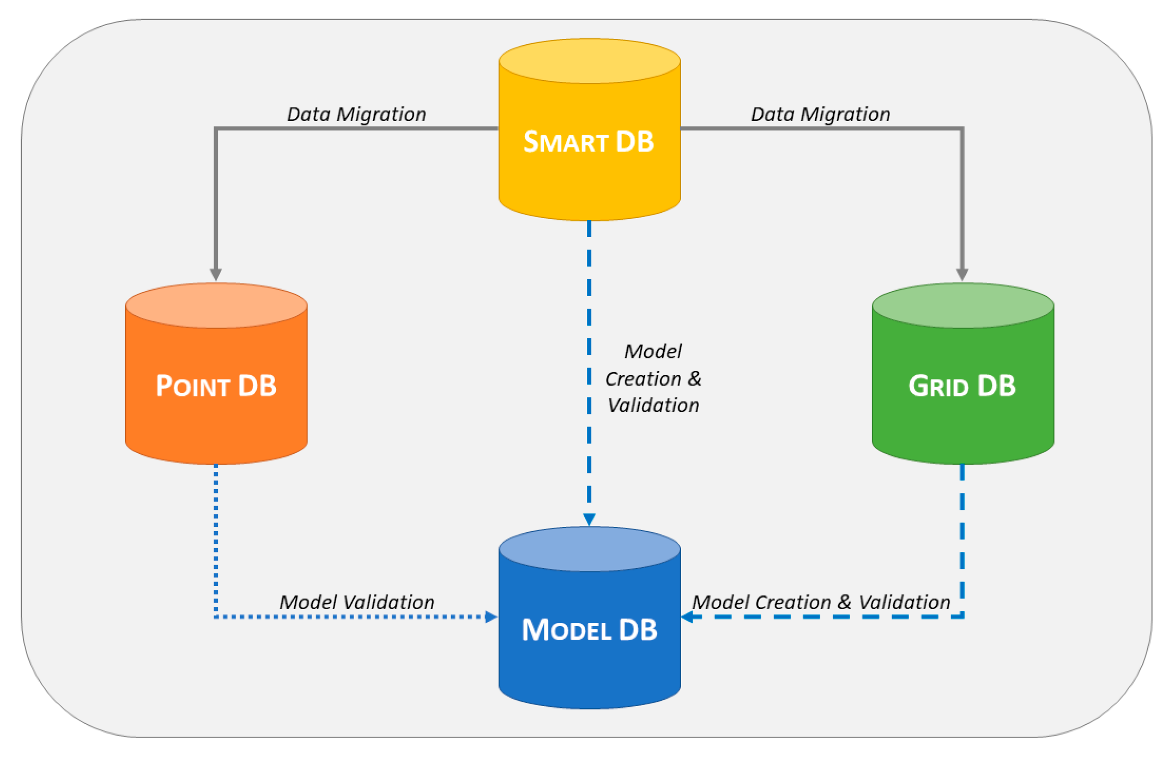 Geomatics 02 00026 g001 Geomatics 02 00026 g001