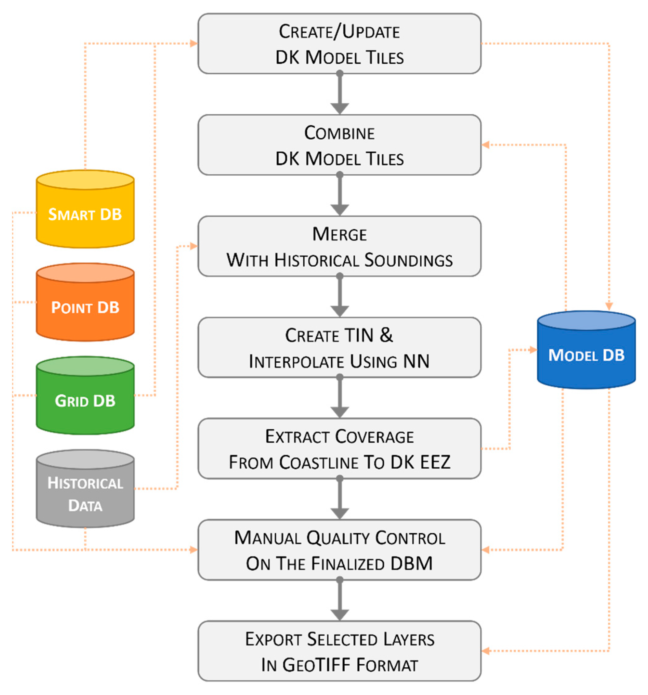 Geomatics 02 00026 g002 Geomatics 02 00026 g002