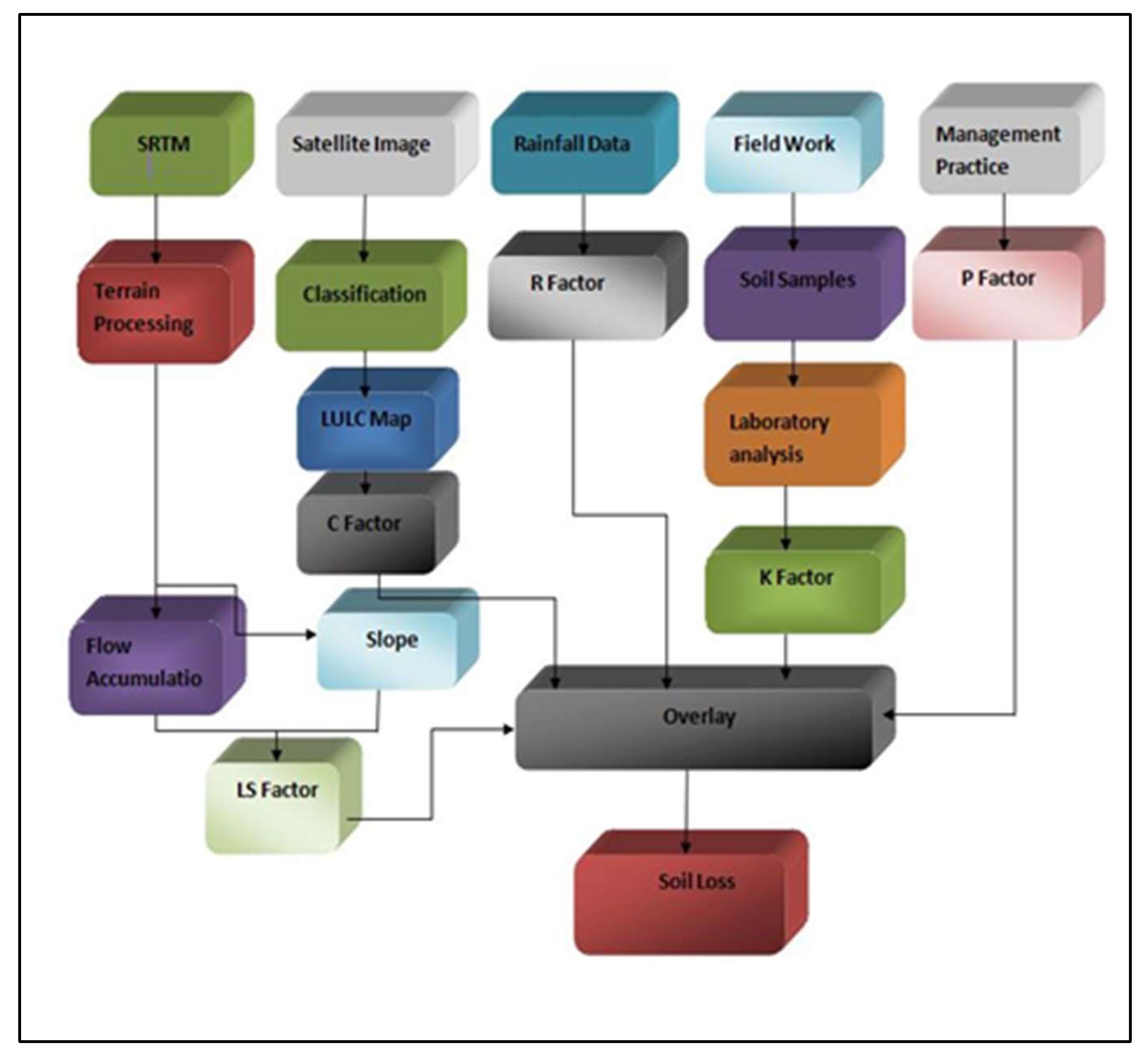 Geomatics 02 00027 g004