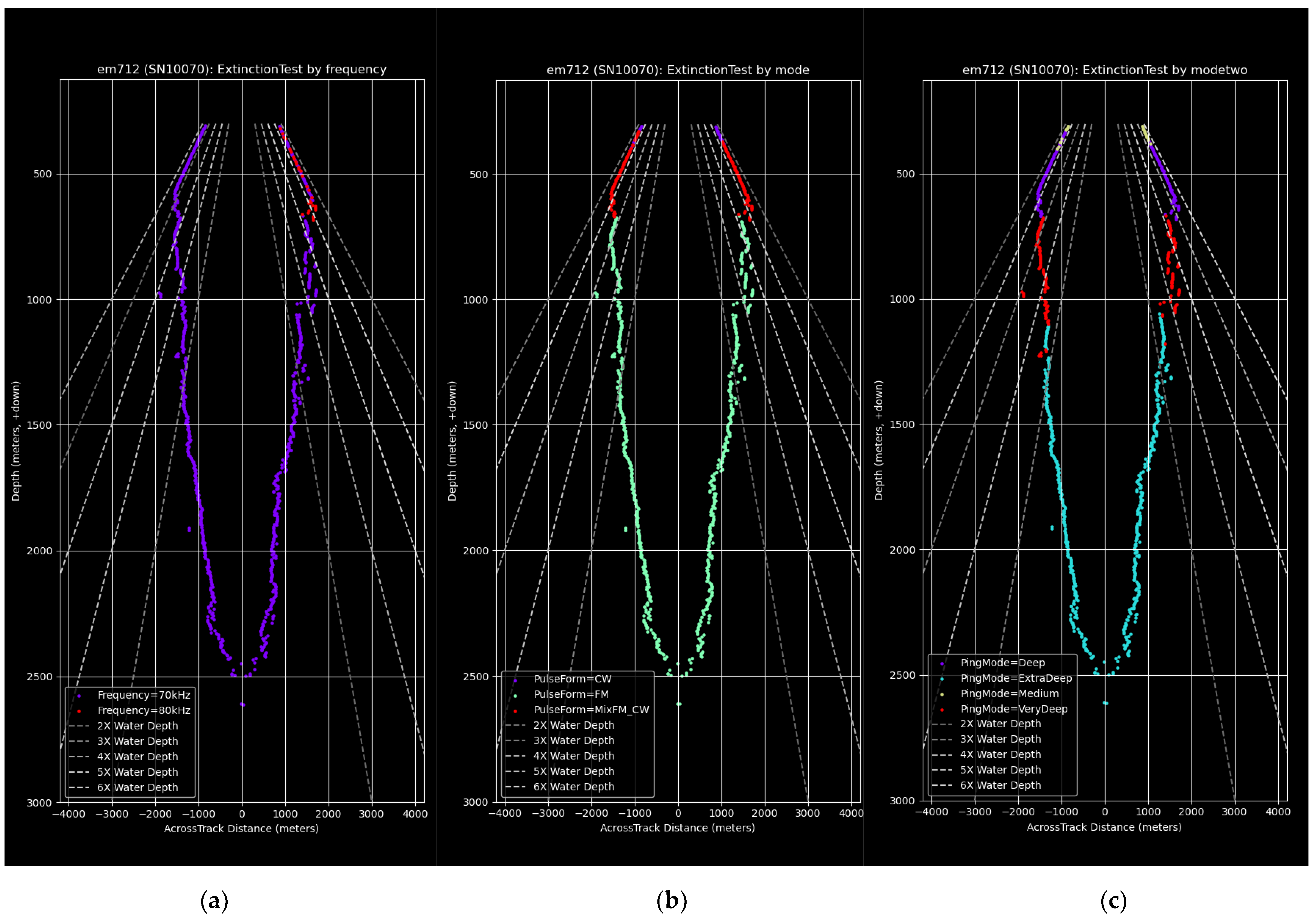 Geomatics 02 00029 g012