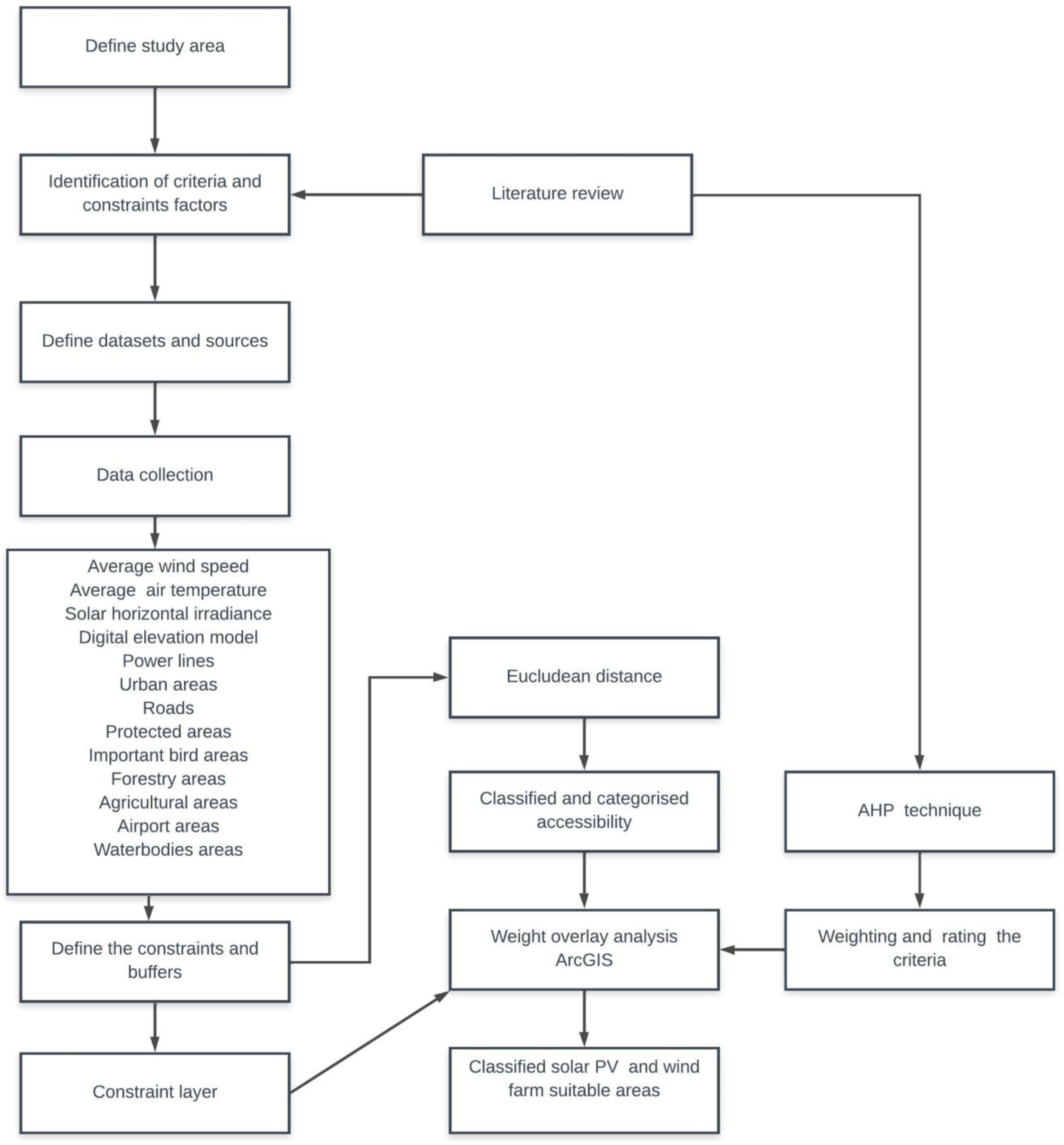 Geomatics 03 00002 g001