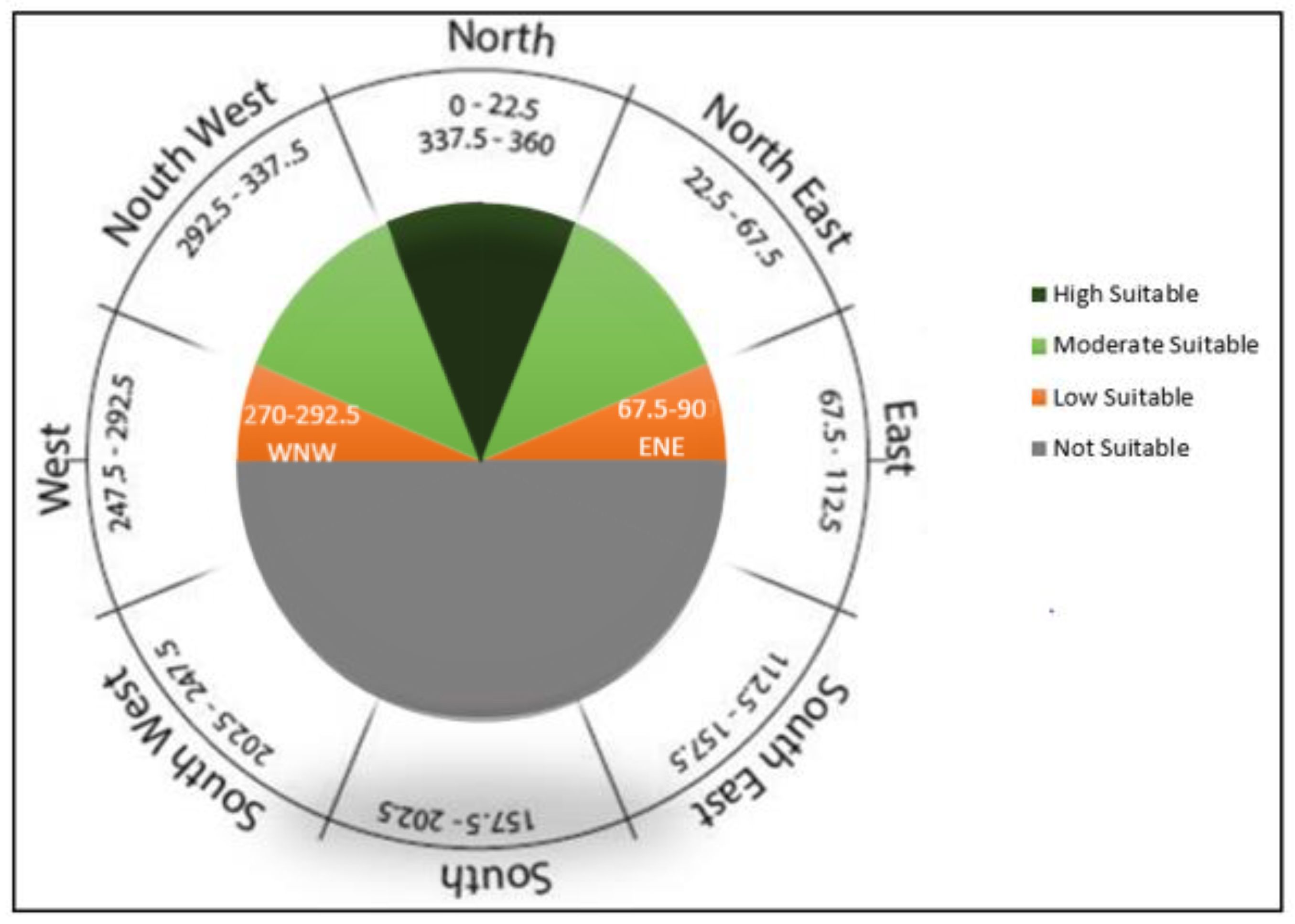 Geomatics 03 00002 g003