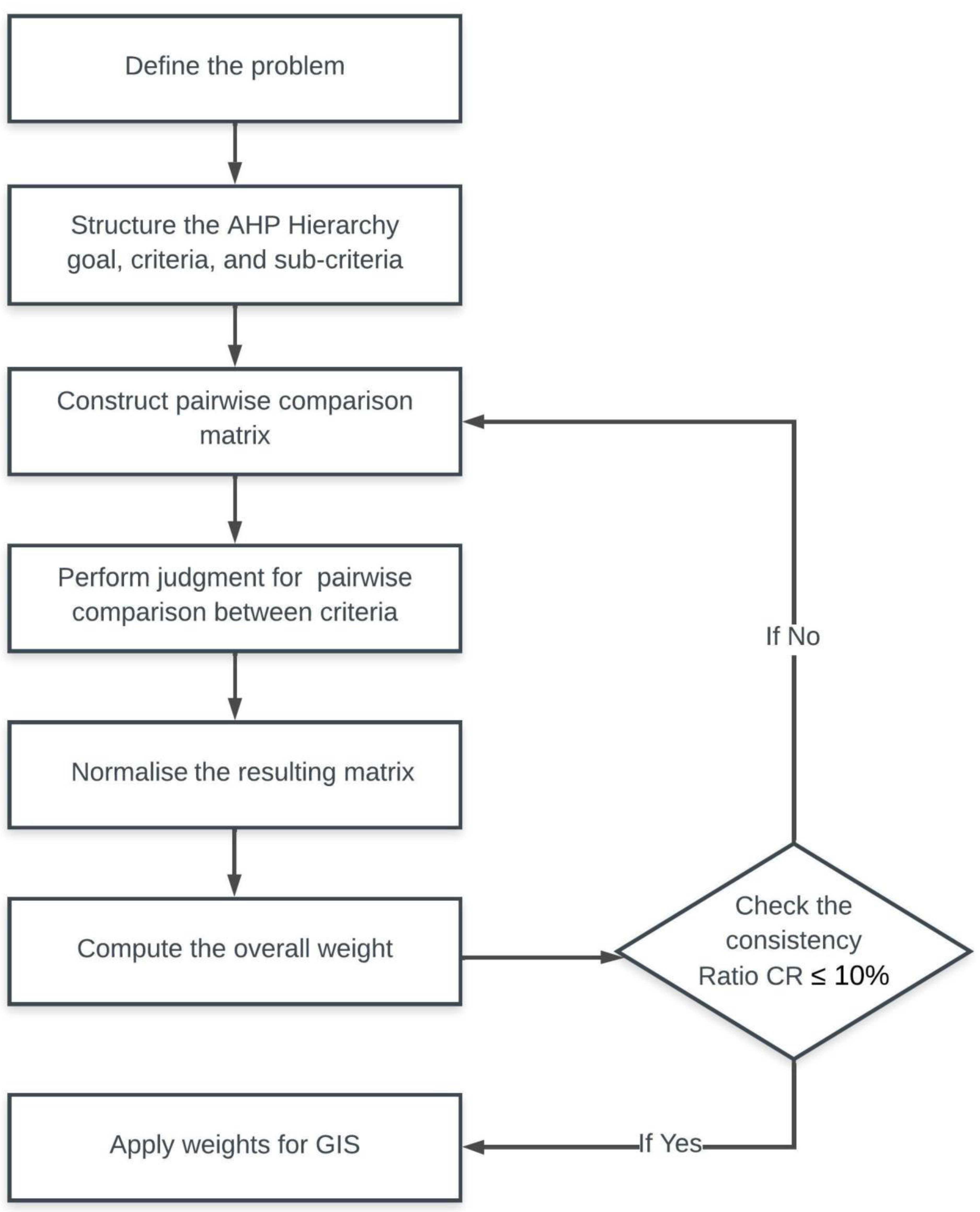 Geomatics 03 00002 g004