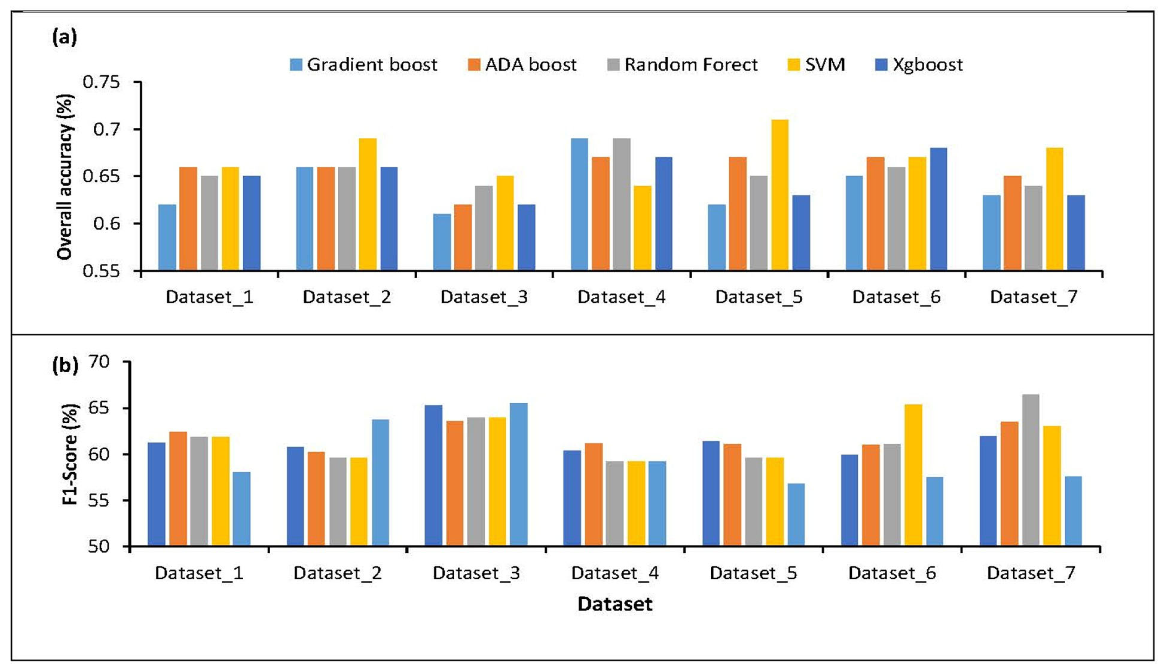 Geomatics 03 00004 g005