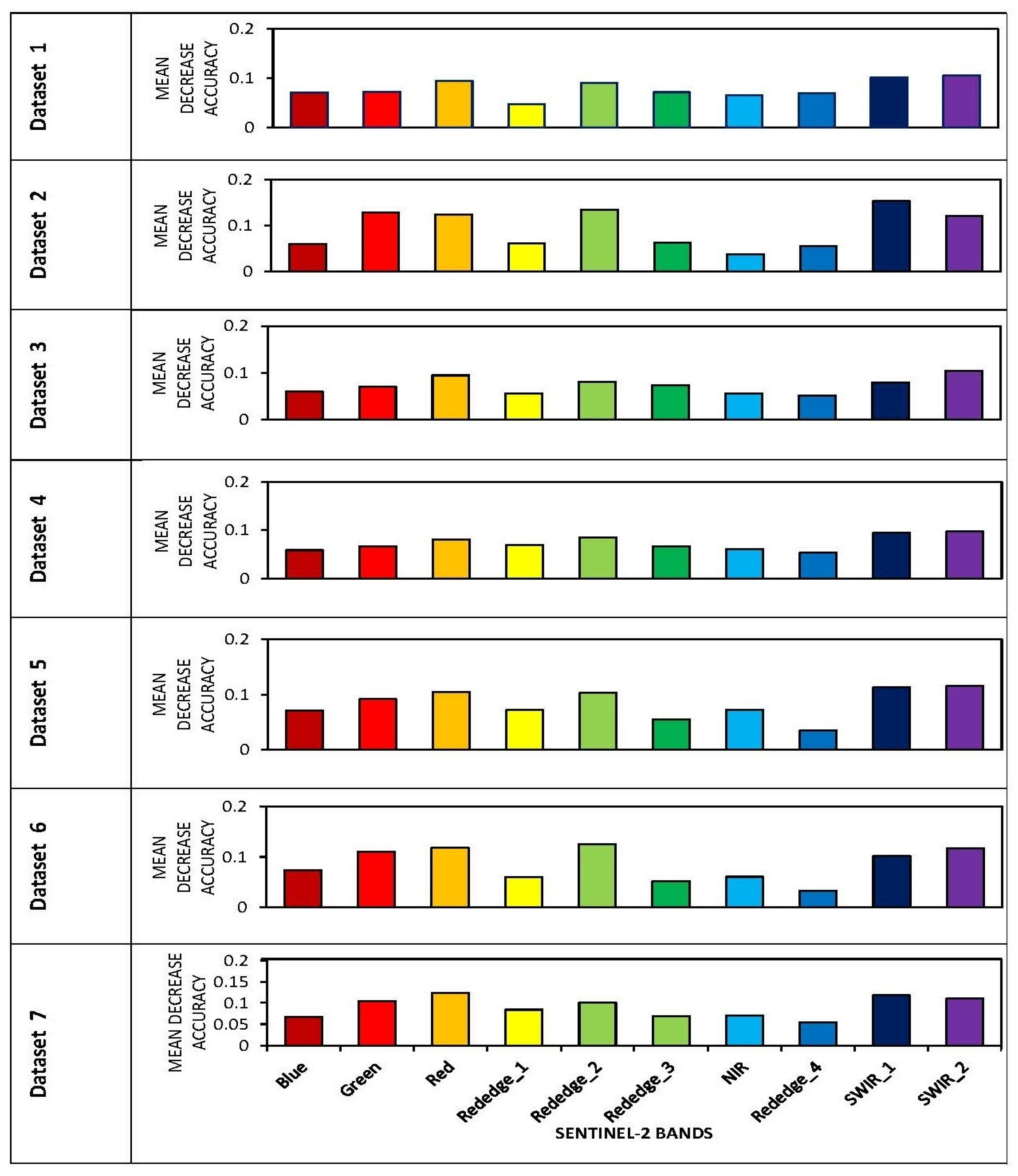 Geomatics 03 00004 g006
