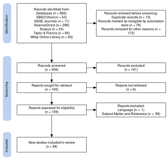 A Scoping Review of Landform Classification Using Geospatial Methods