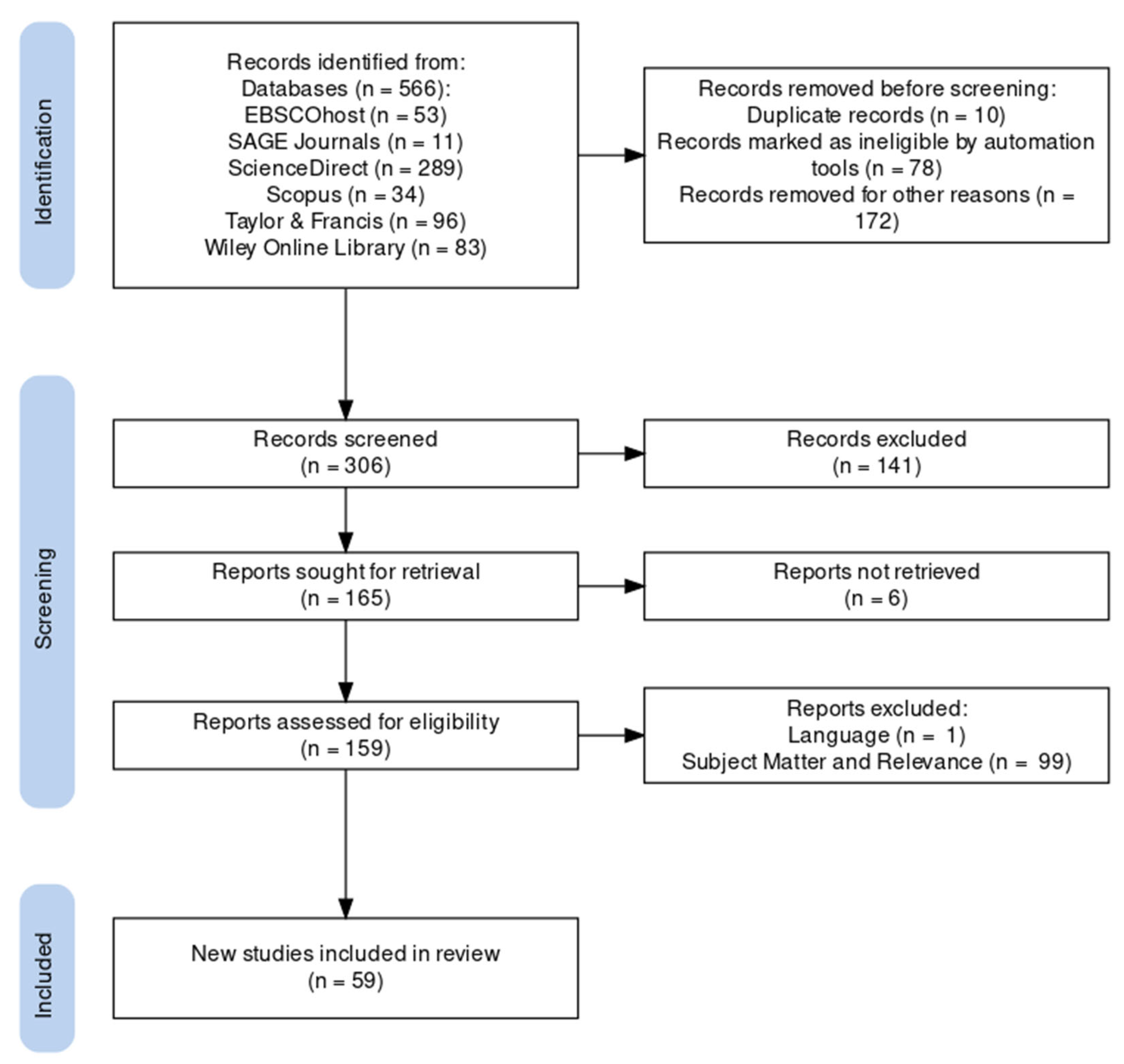 A Scoping Review of Landform Classification Using Geospatial Methods