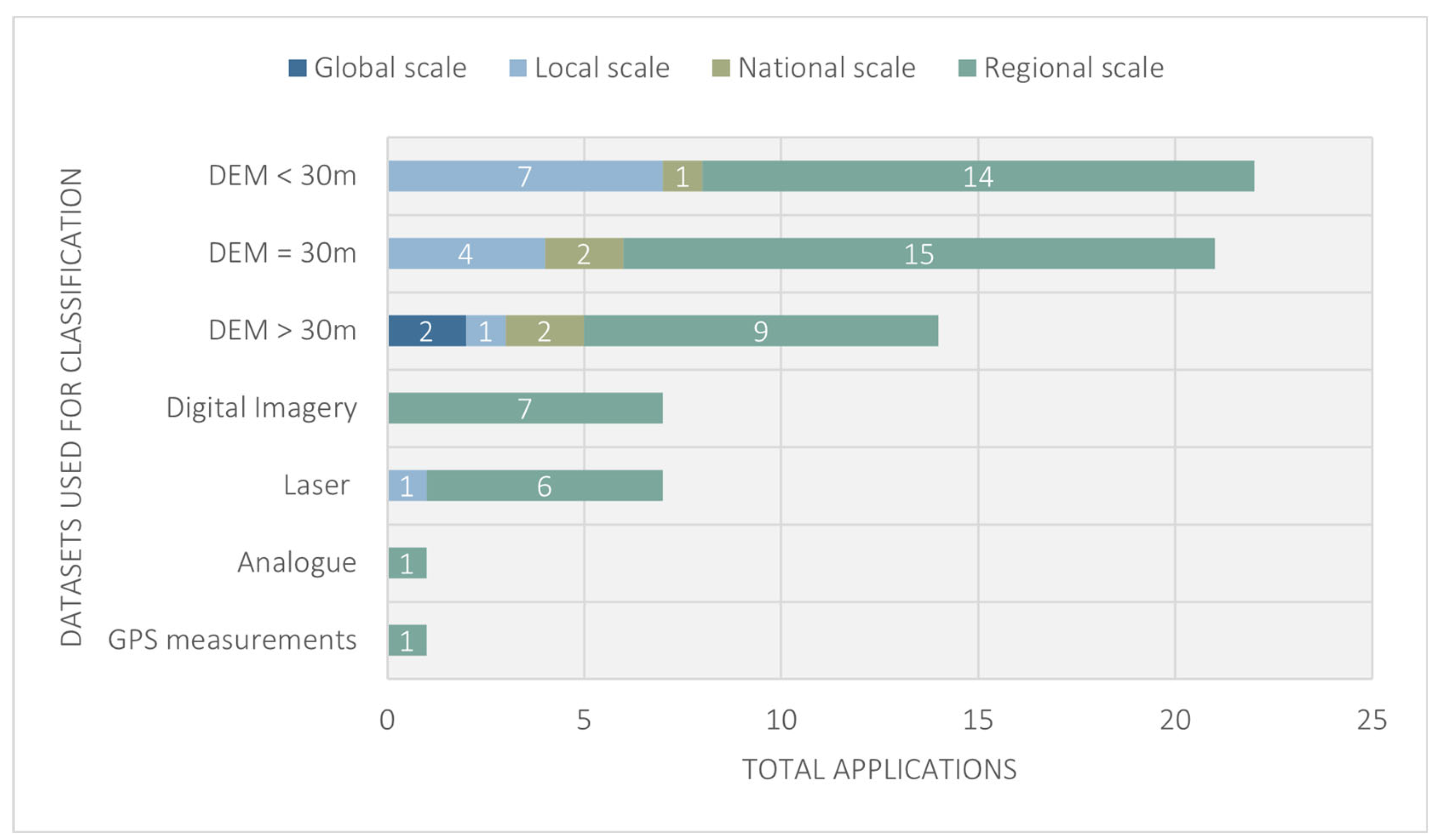 Geomatics 03 00005 g003