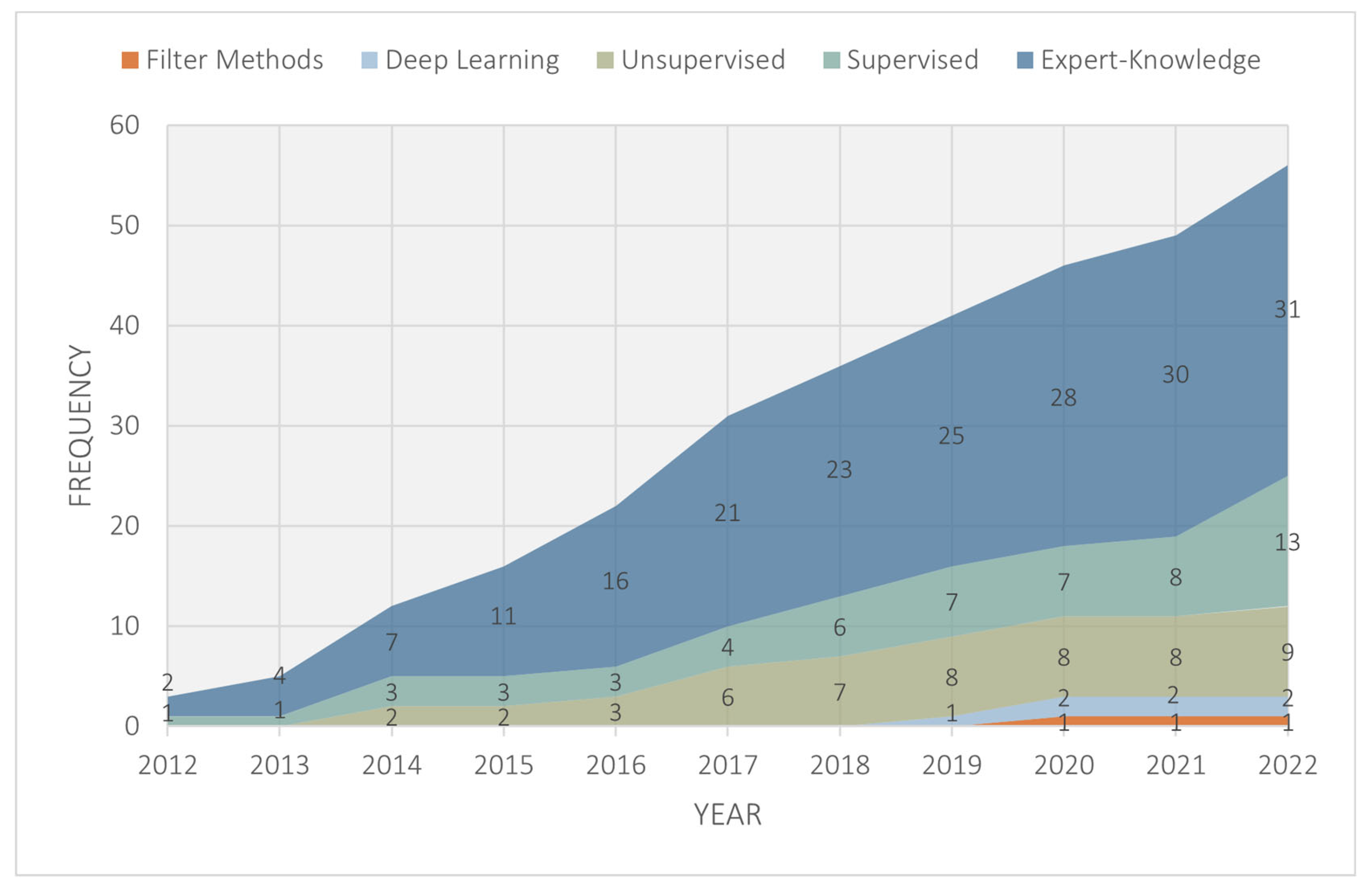 Geomatics 03 00005 g006