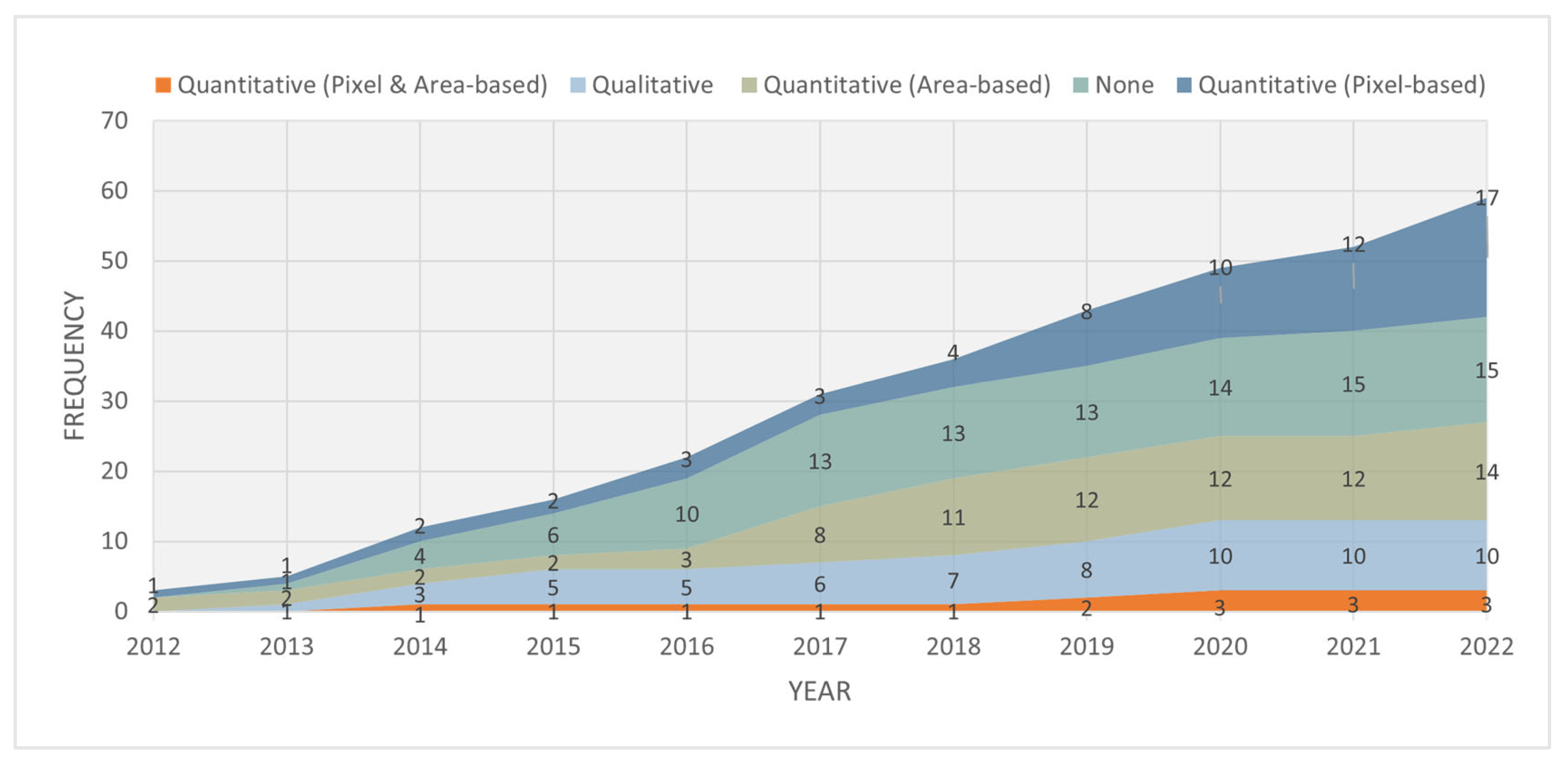 Geomatics 03 00005 g009