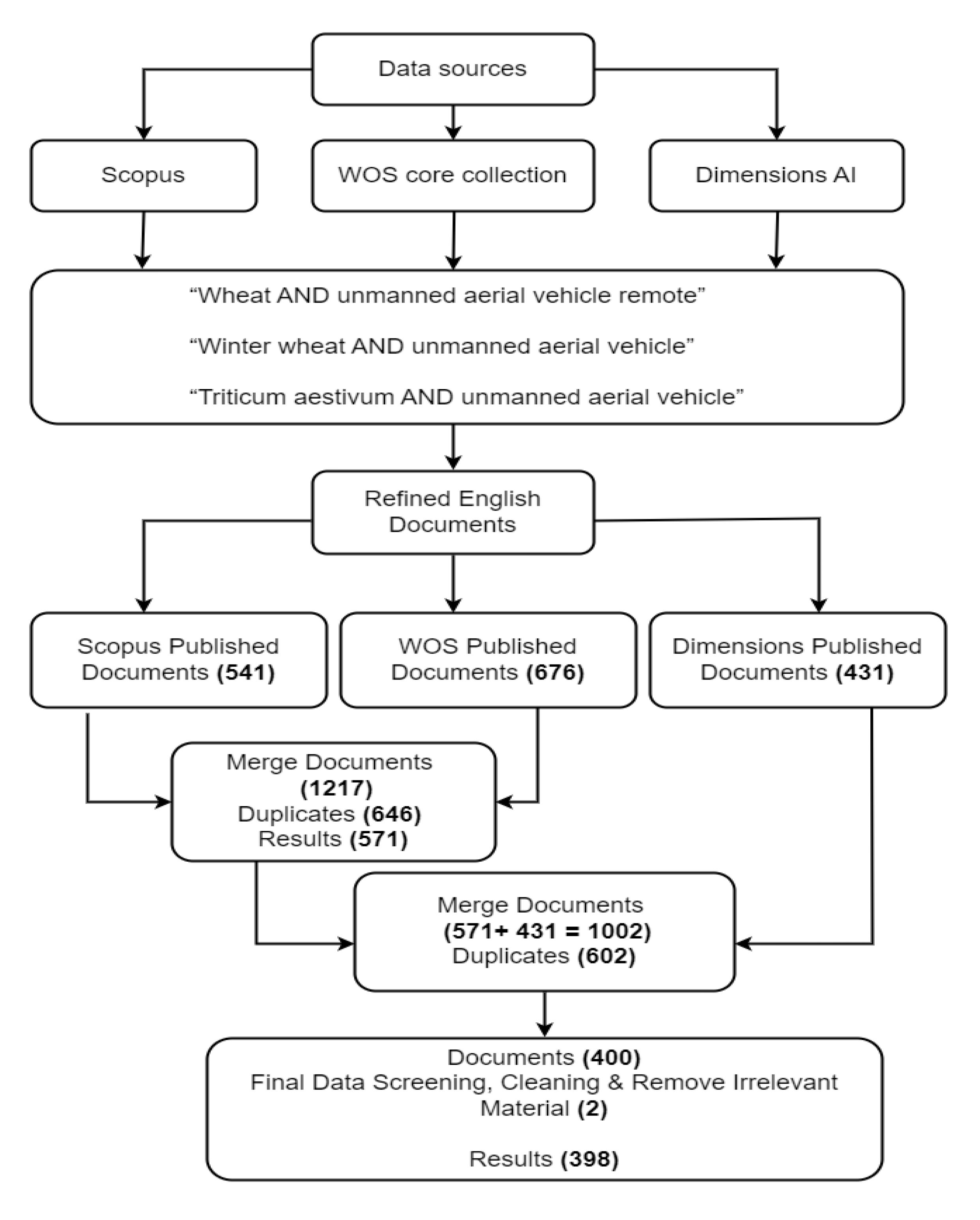 Geomatics 03 00006 g001 Geomatics 03 00006 g001