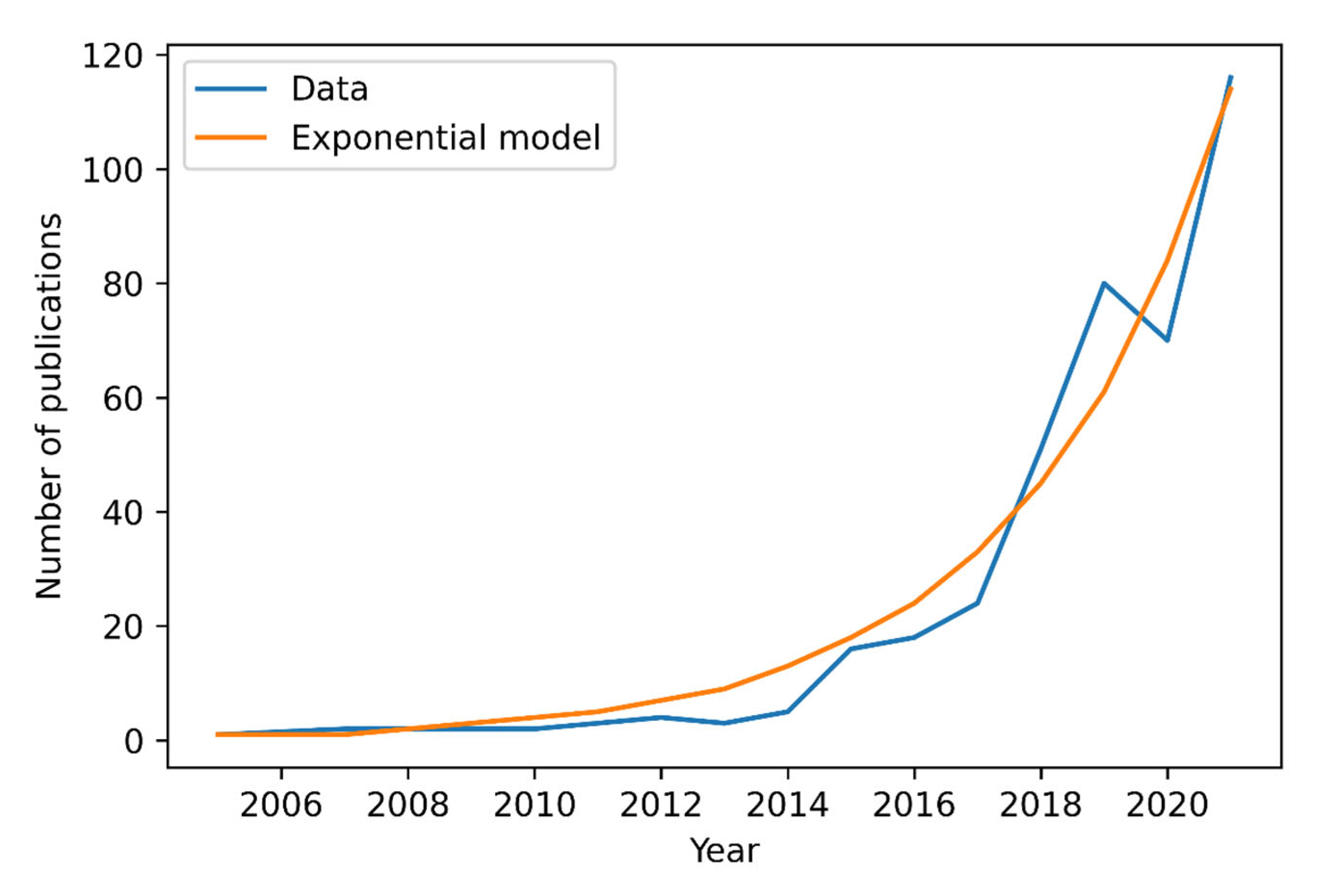 Geomatics 03 00006 g002 Geomatics 03 00006 g002