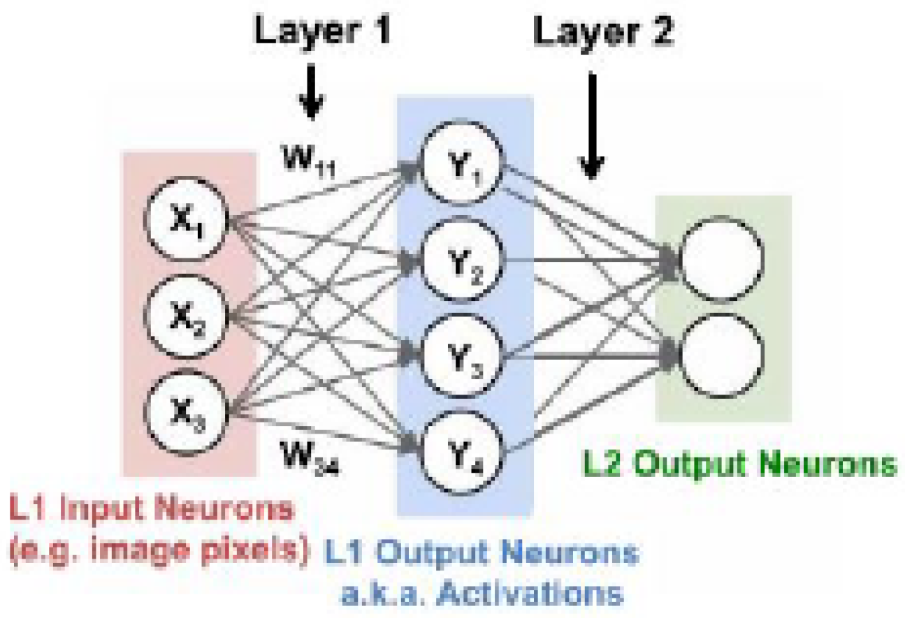 Geomatics 03 00007 g002 Geomatics 03 00007 g002
