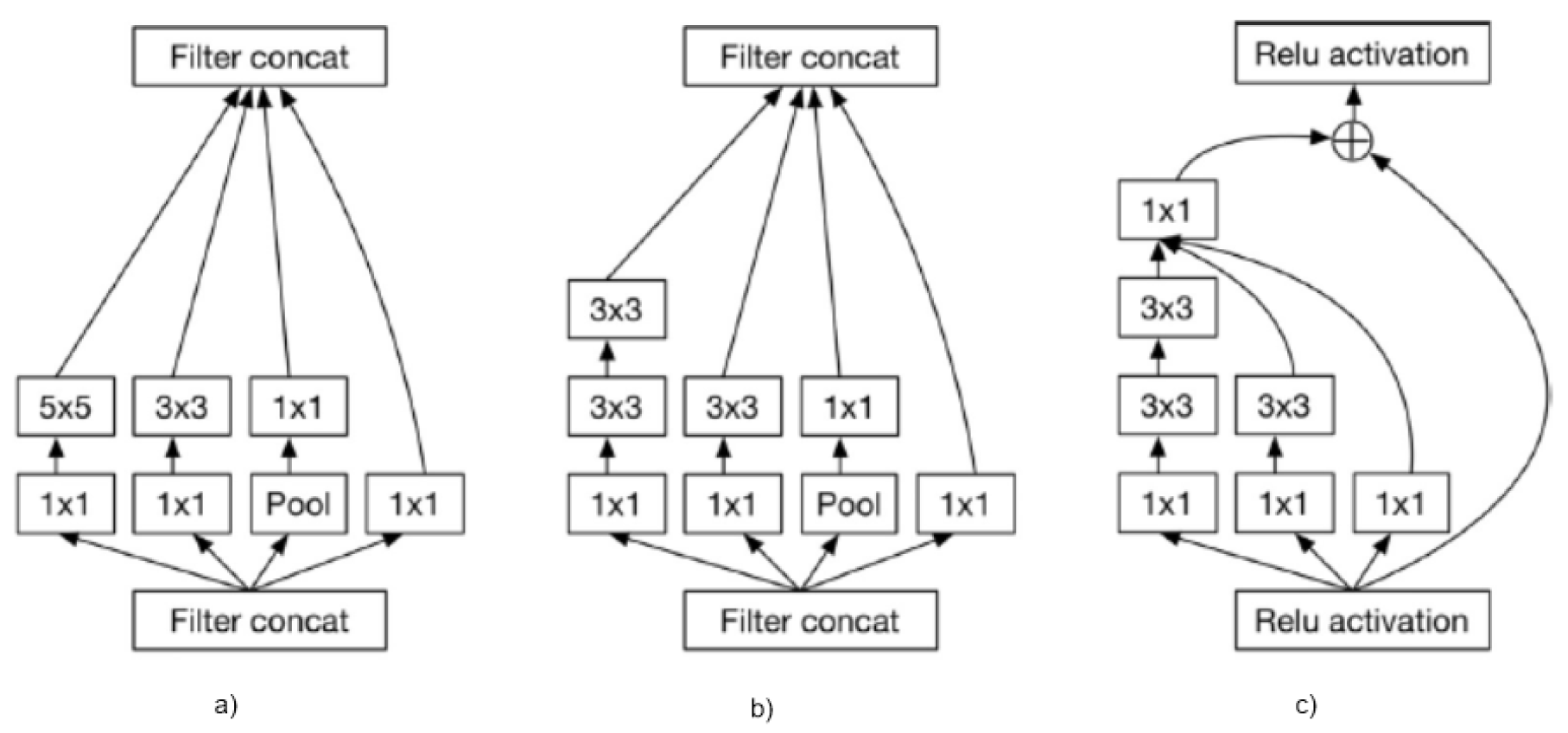 Geomatics 03 00007 g003 Geomatics 03 00007 g003