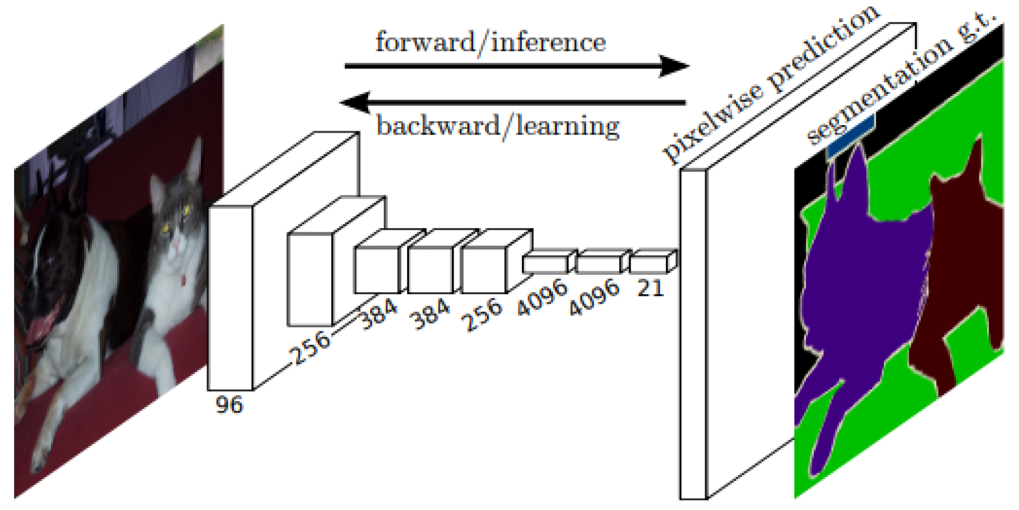 Geomatics 03 00007 g005 Geomatics 03 00007 g005