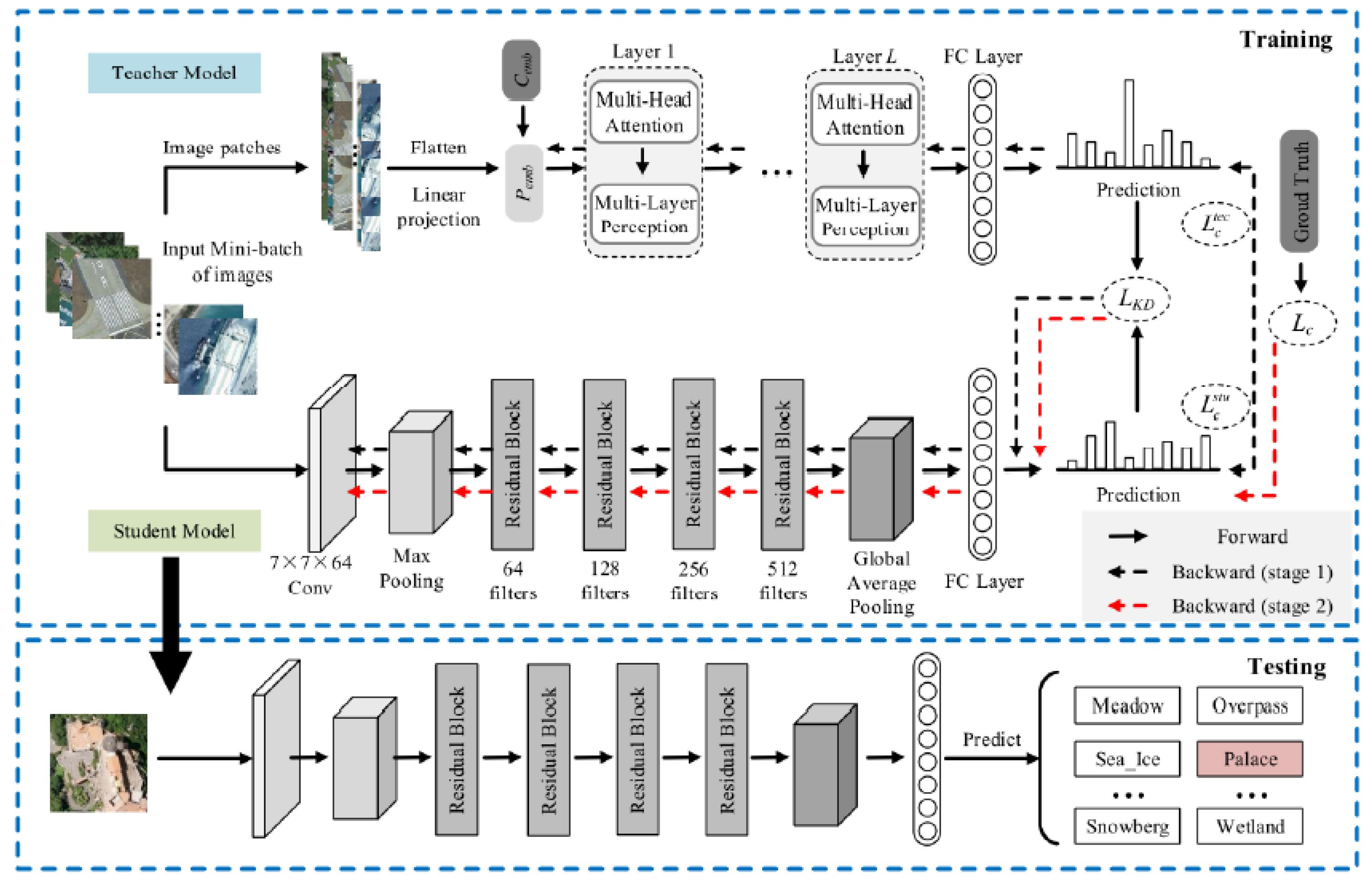 Geomatics 03 00007 g007 Geomatics 03 00007 g007
