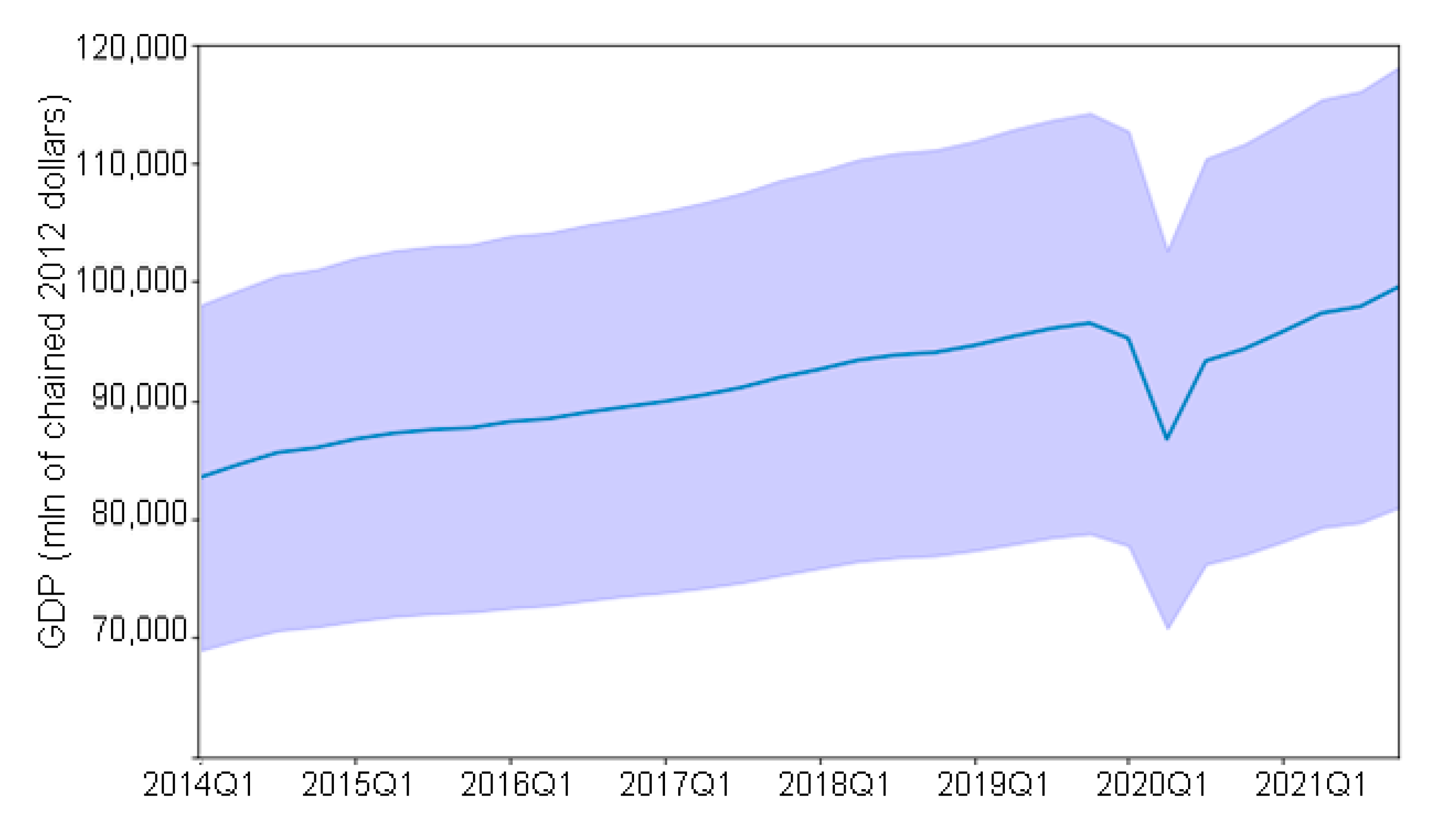 Geomatics Free FullText Changes in the Association between GDP and