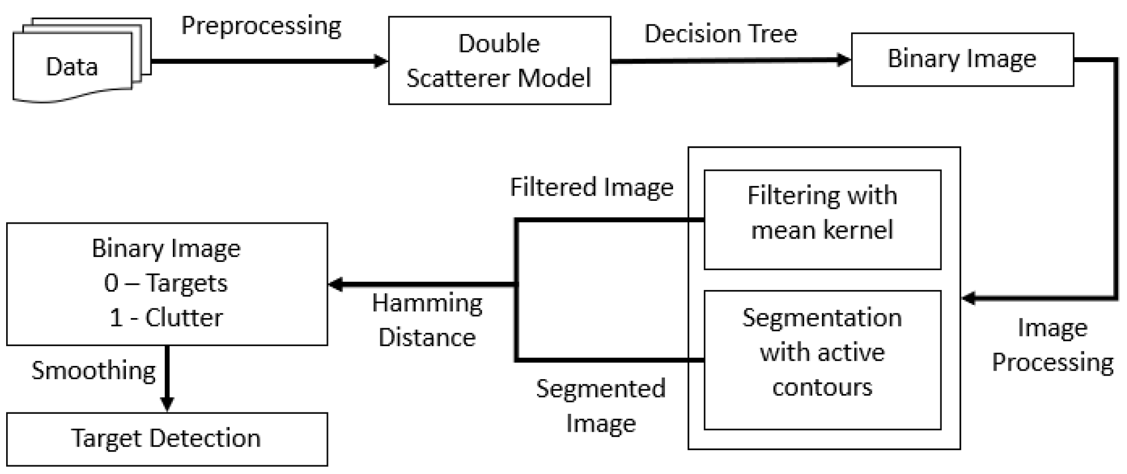 Geomatics 03 00009 g011 550