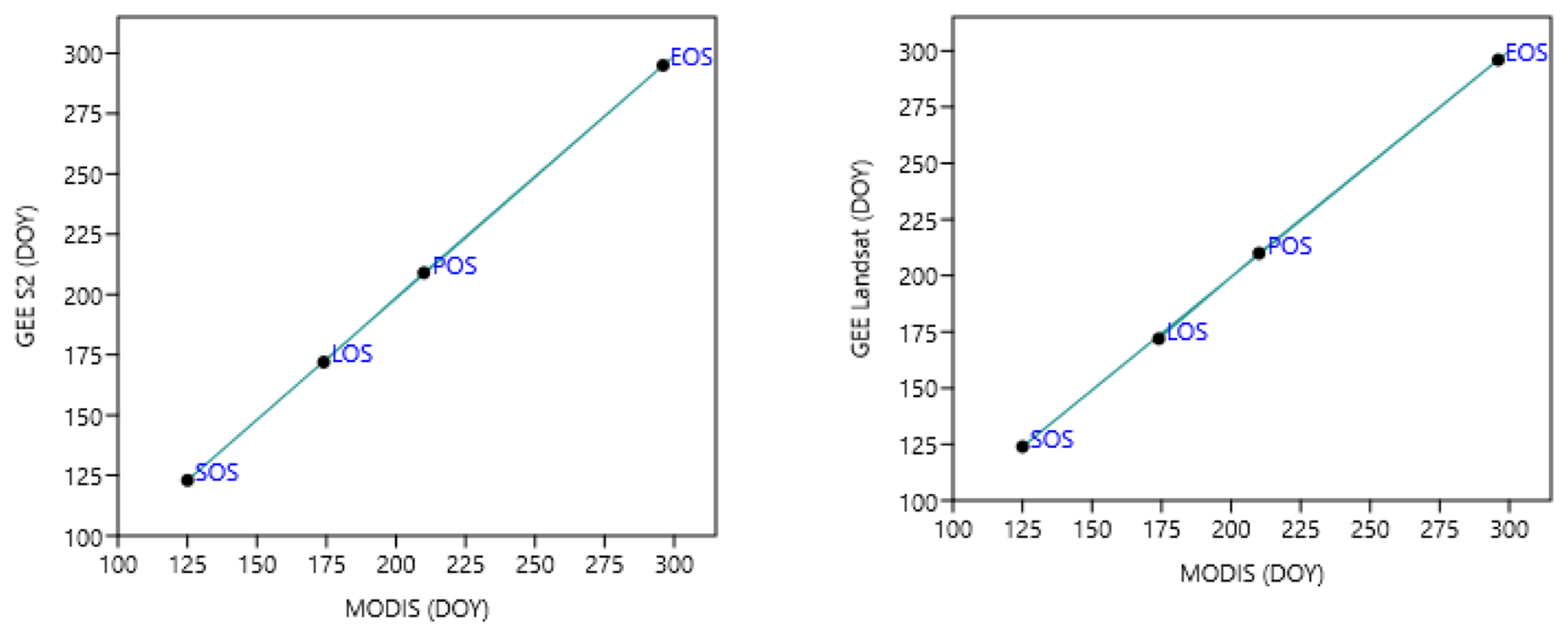 Geomatics 03 00012 g005