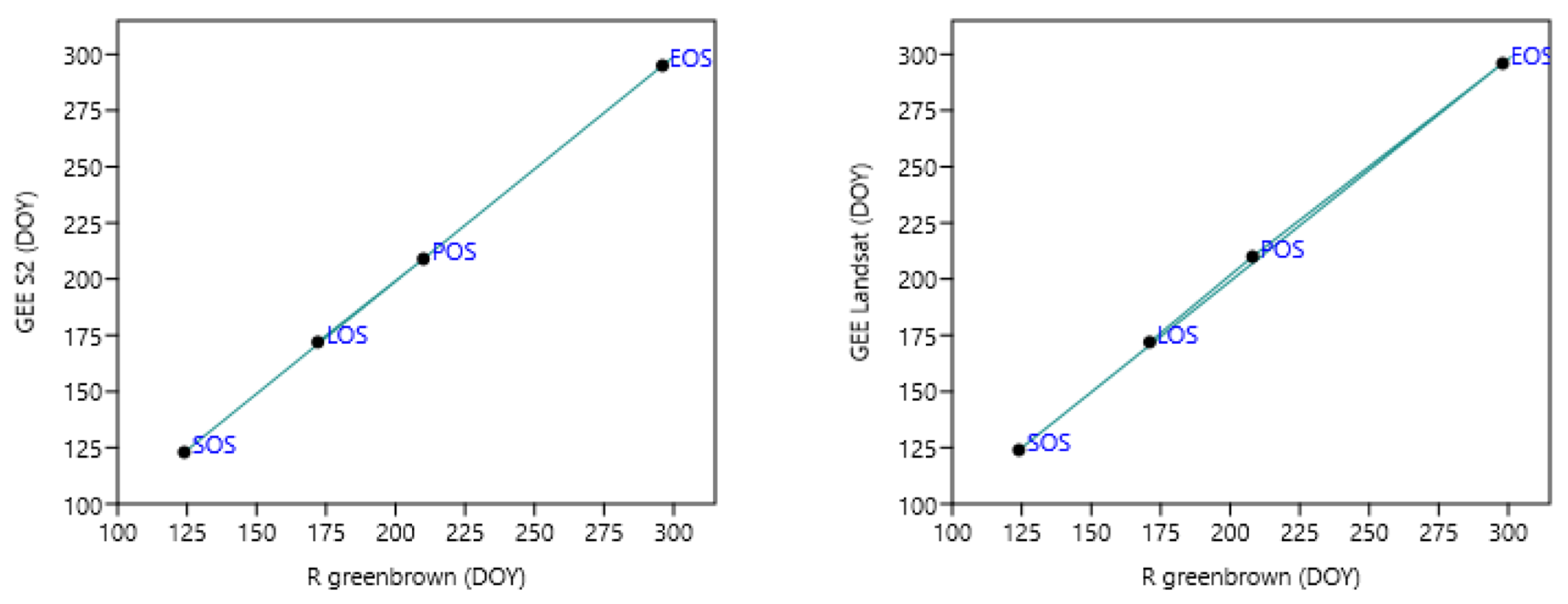 Geomatics 03 00012 g006