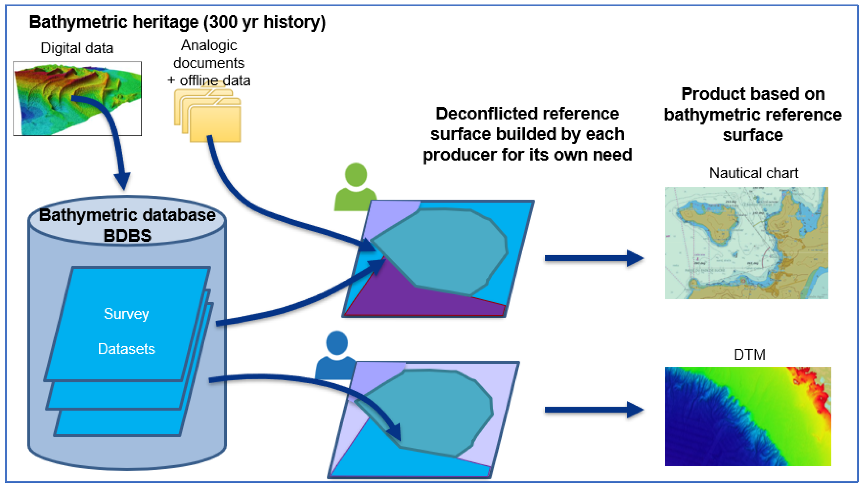 Geomatics 03 00013 g001