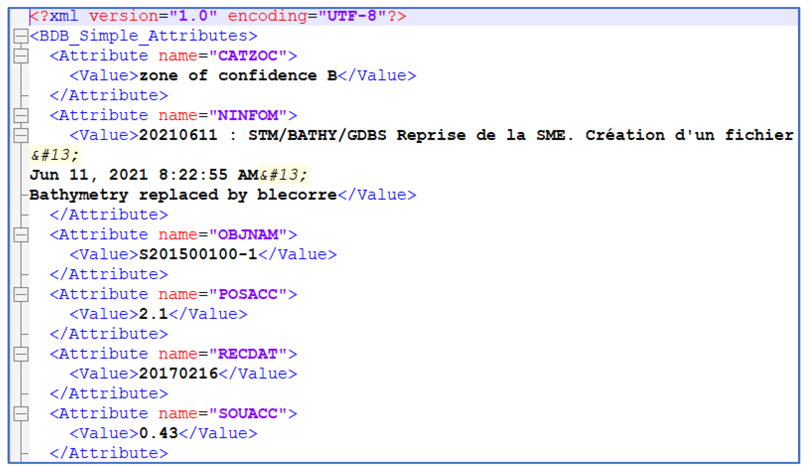 Geomatics 03 00013 g003