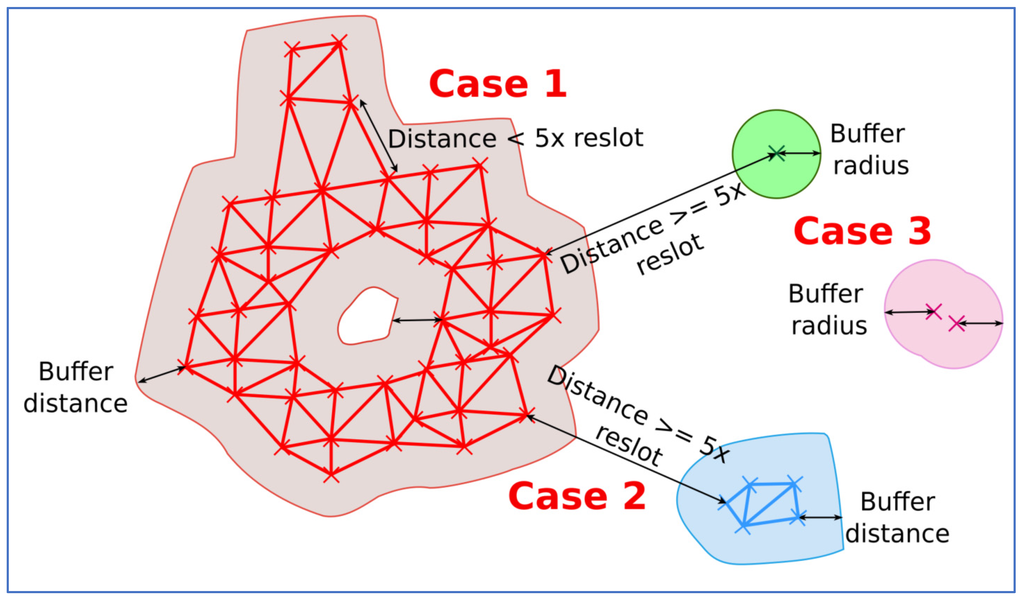 Geomatics 03 00013 g004