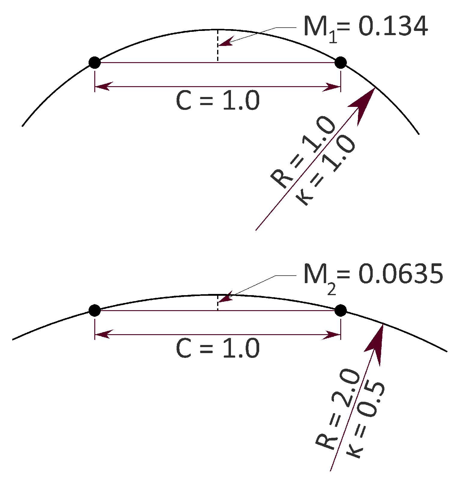 Geomatics 03 00015 g001
