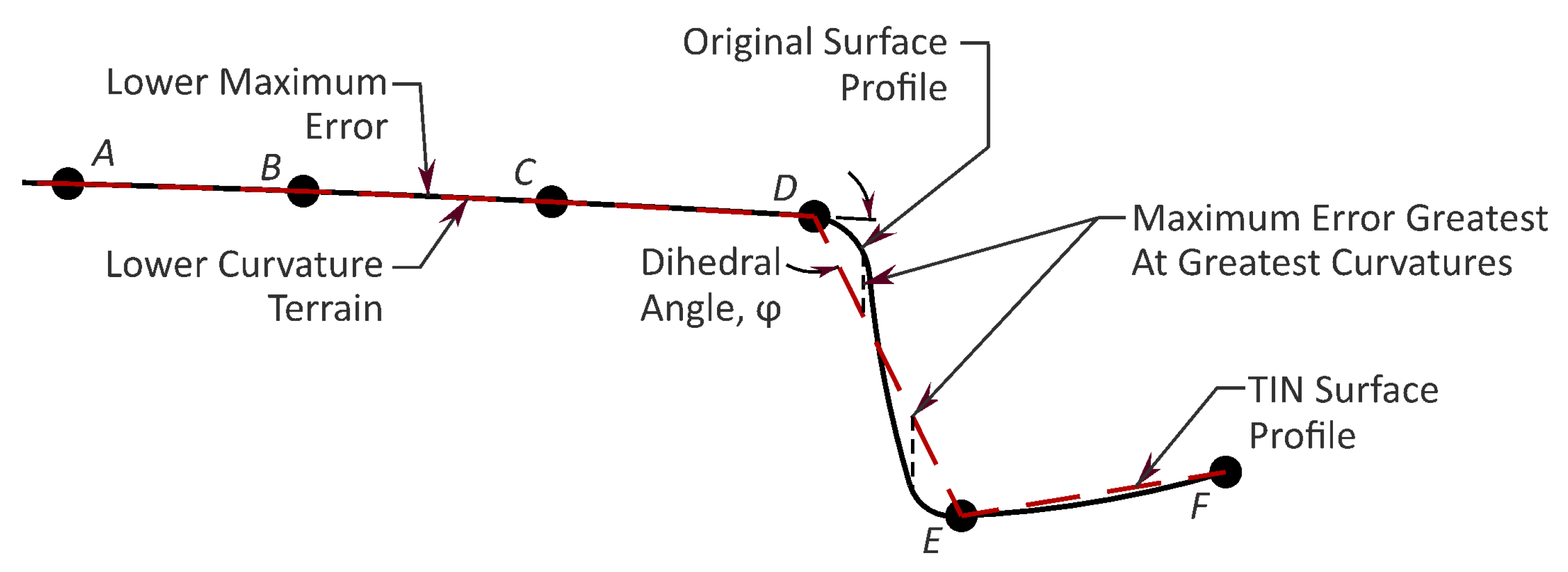 Geomatics 03 00015 g002