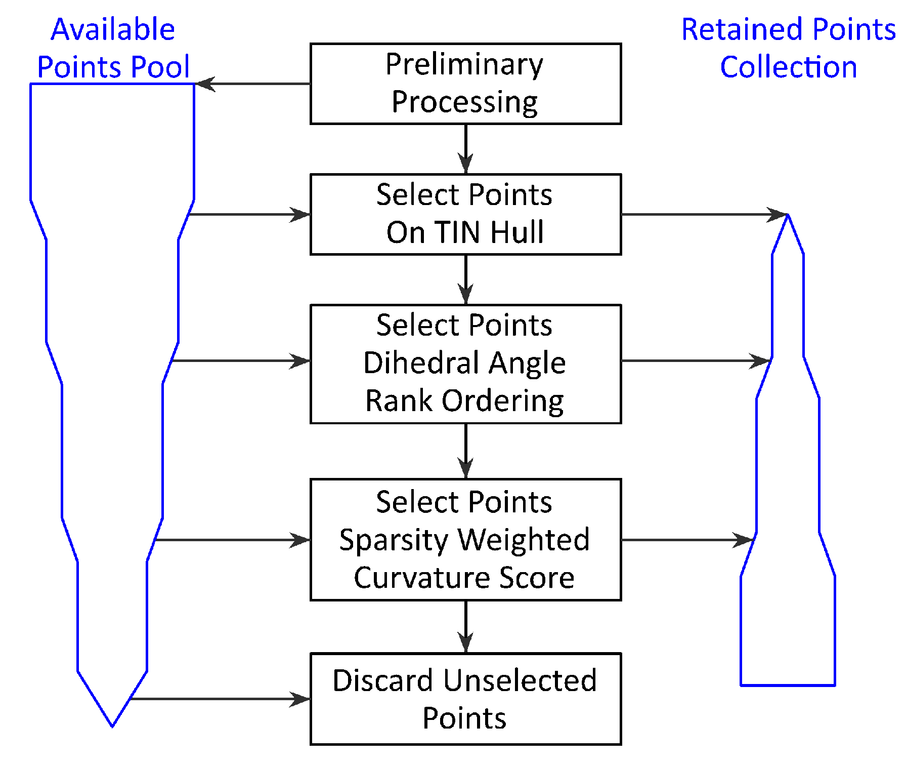 Geomatics 03 00015 g003