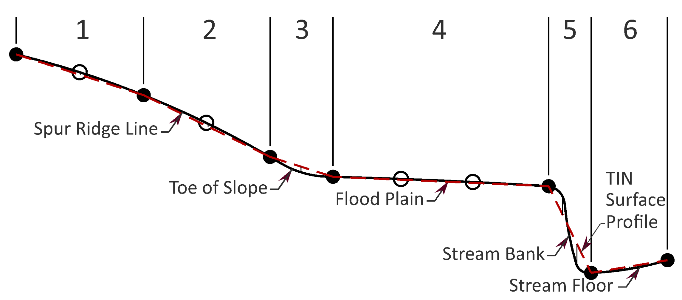 Geomatics 03 00015 g005
