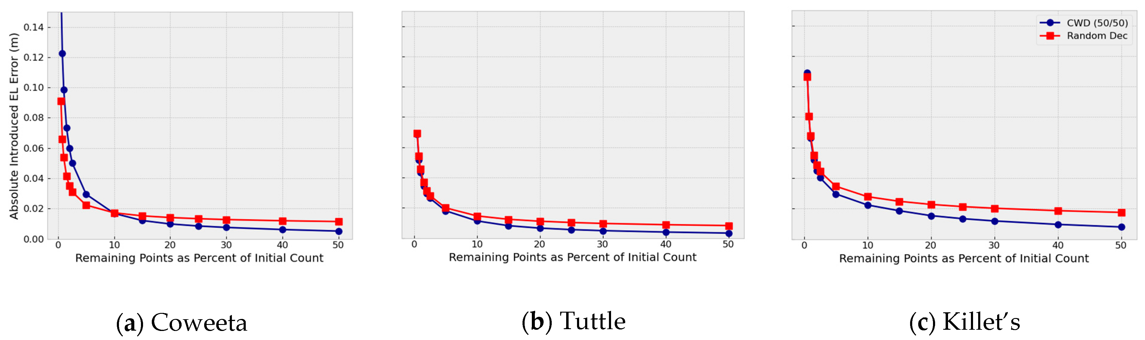 Geomatics 03 00015 g010a