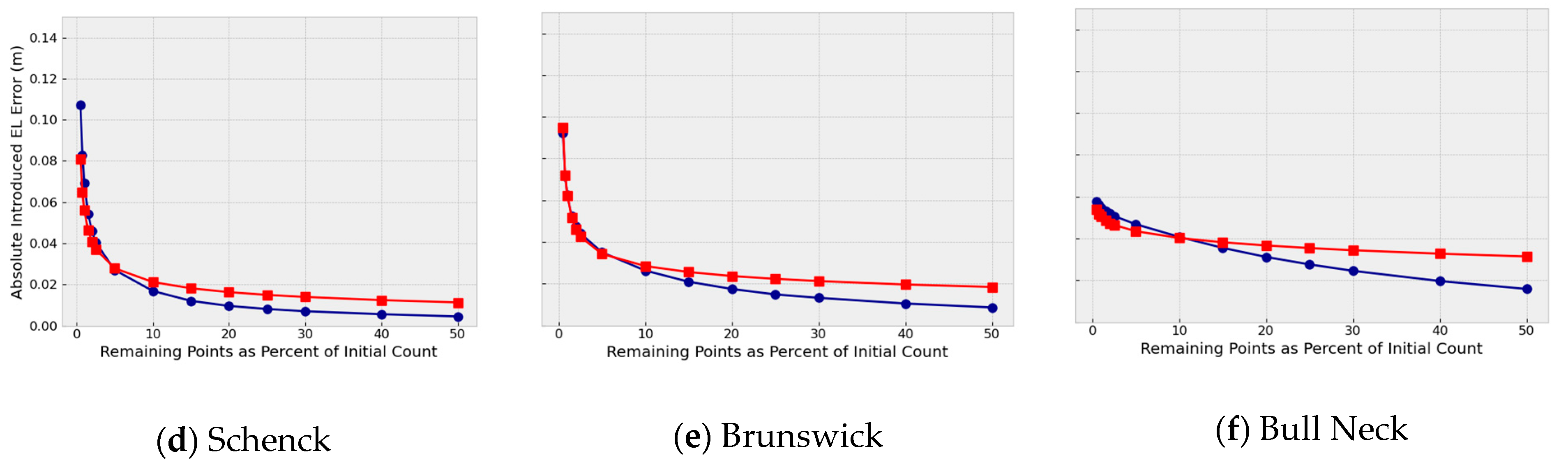 Geomatics 03 00015 g010b