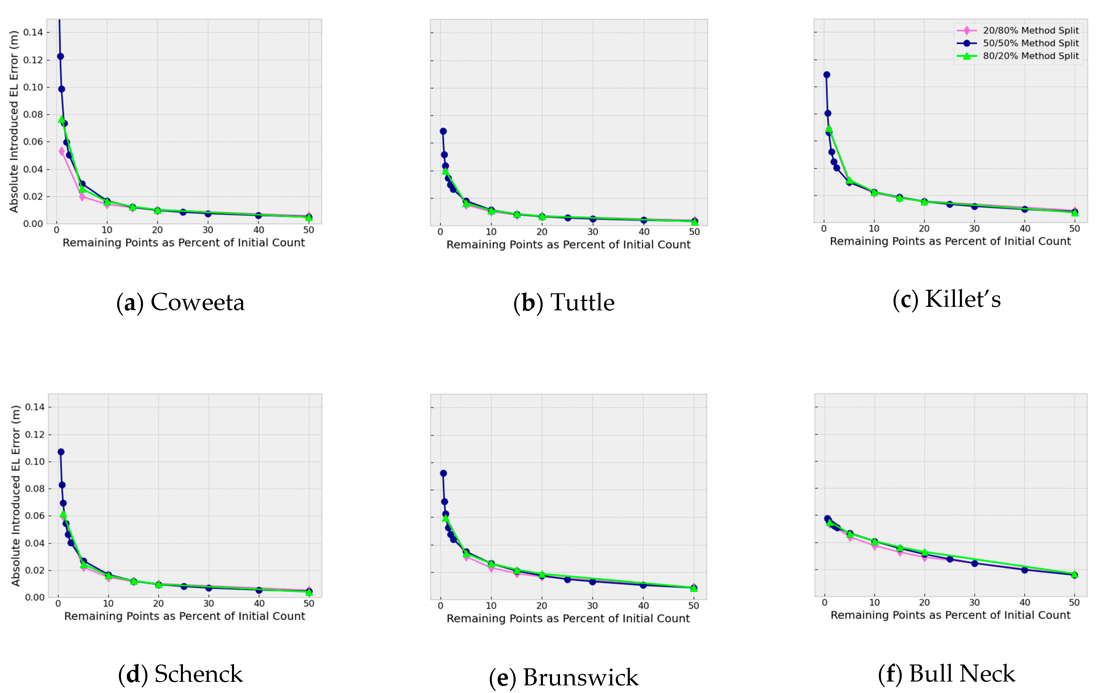 Geomatics 03 00015 g012