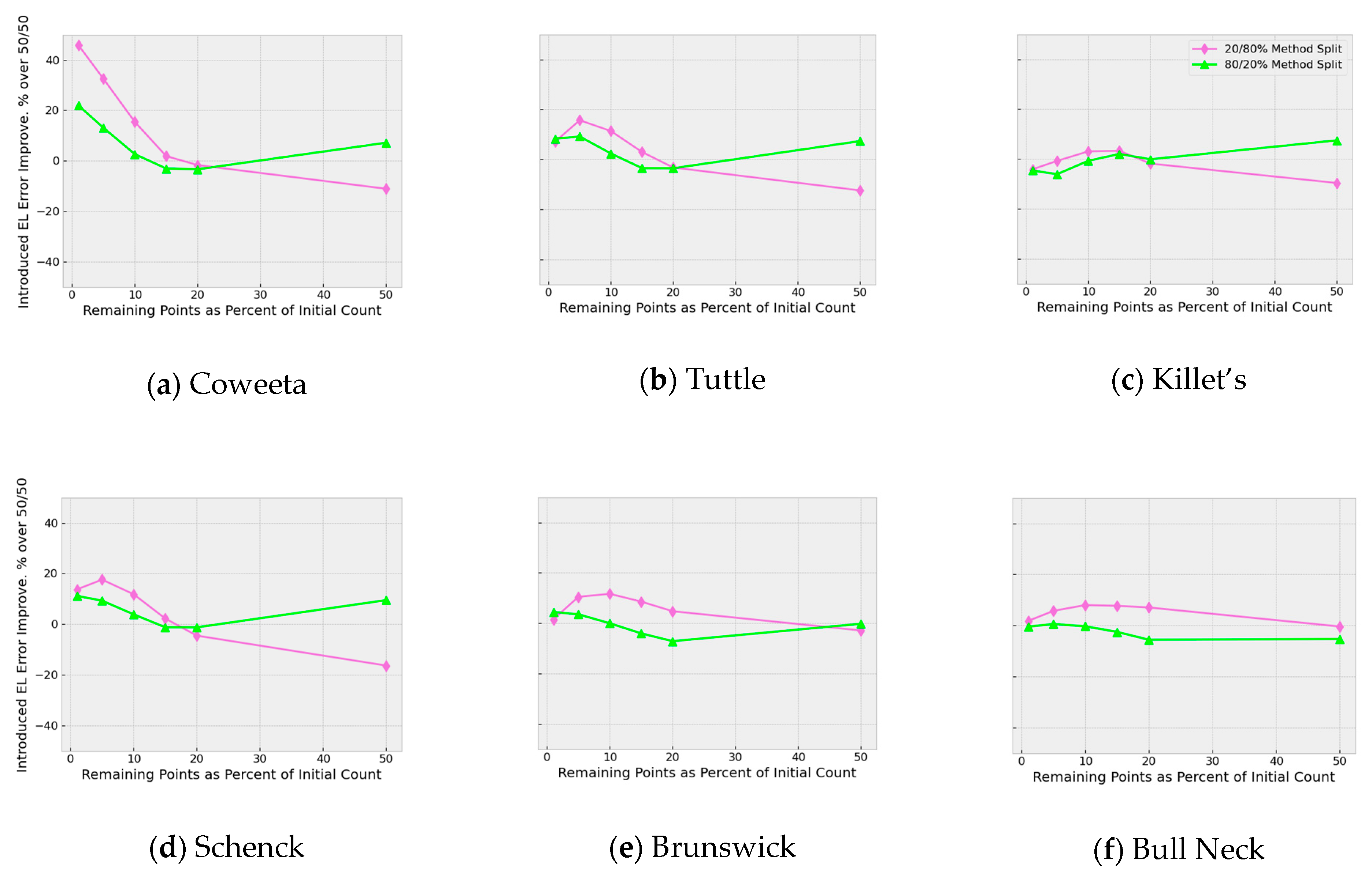 Geomatics 03 00015 g013