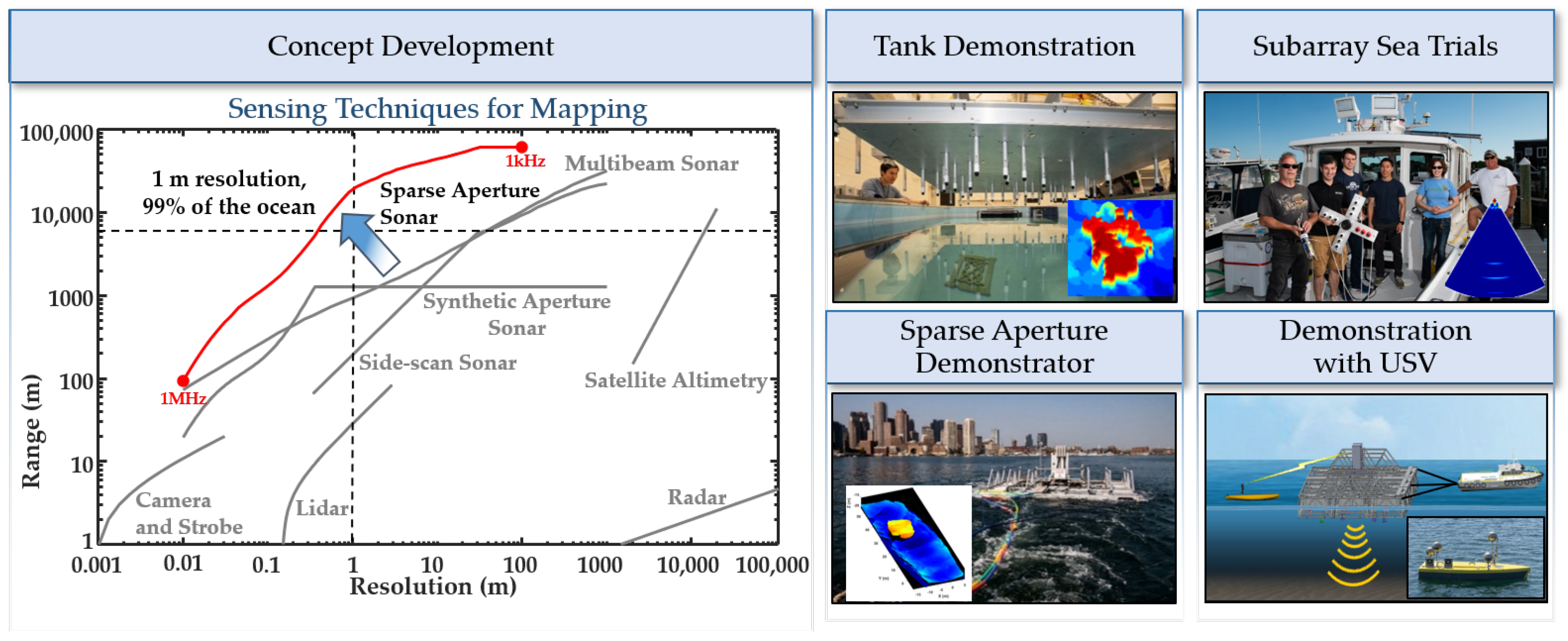 Geomatics 03 00016 g002